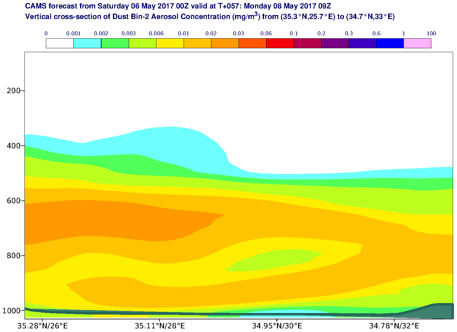 Vertical cross-section of Dust Bin-2 Aerosol Concentration (mg/m3) valid at T57 - 2017-05-08 09:00