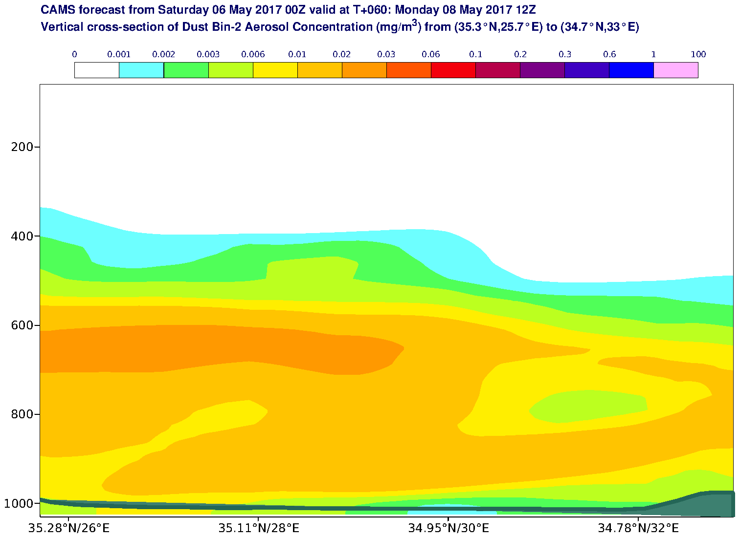 Vertical cross-section of Dust Bin-2 Aerosol Concentration (mg/m3) valid at T60 - 2017-05-08 12:00