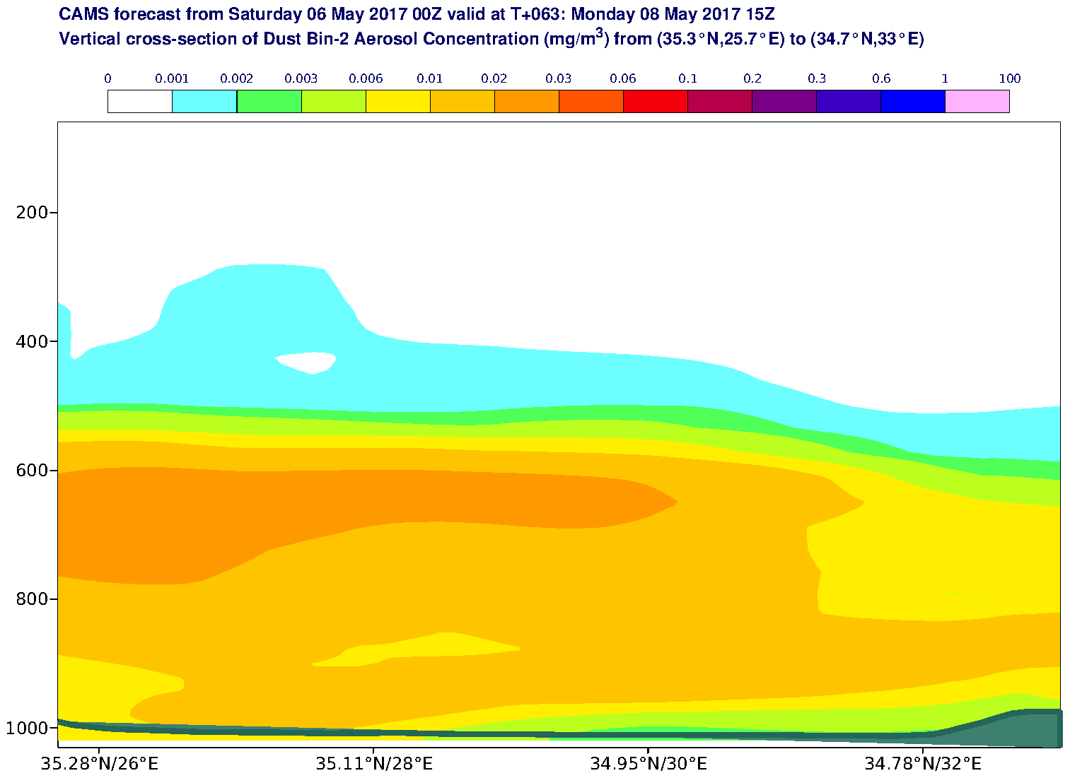 Vertical cross-section of Dust Bin-2 Aerosol Concentration (mg/m3) valid at T63 - 2017-05-08 15:00