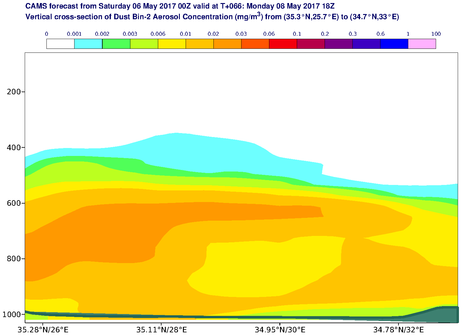 Vertical cross-section of Dust Bin-2 Aerosol Concentration (mg/m3) valid at T66 - 2017-05-08 18:00