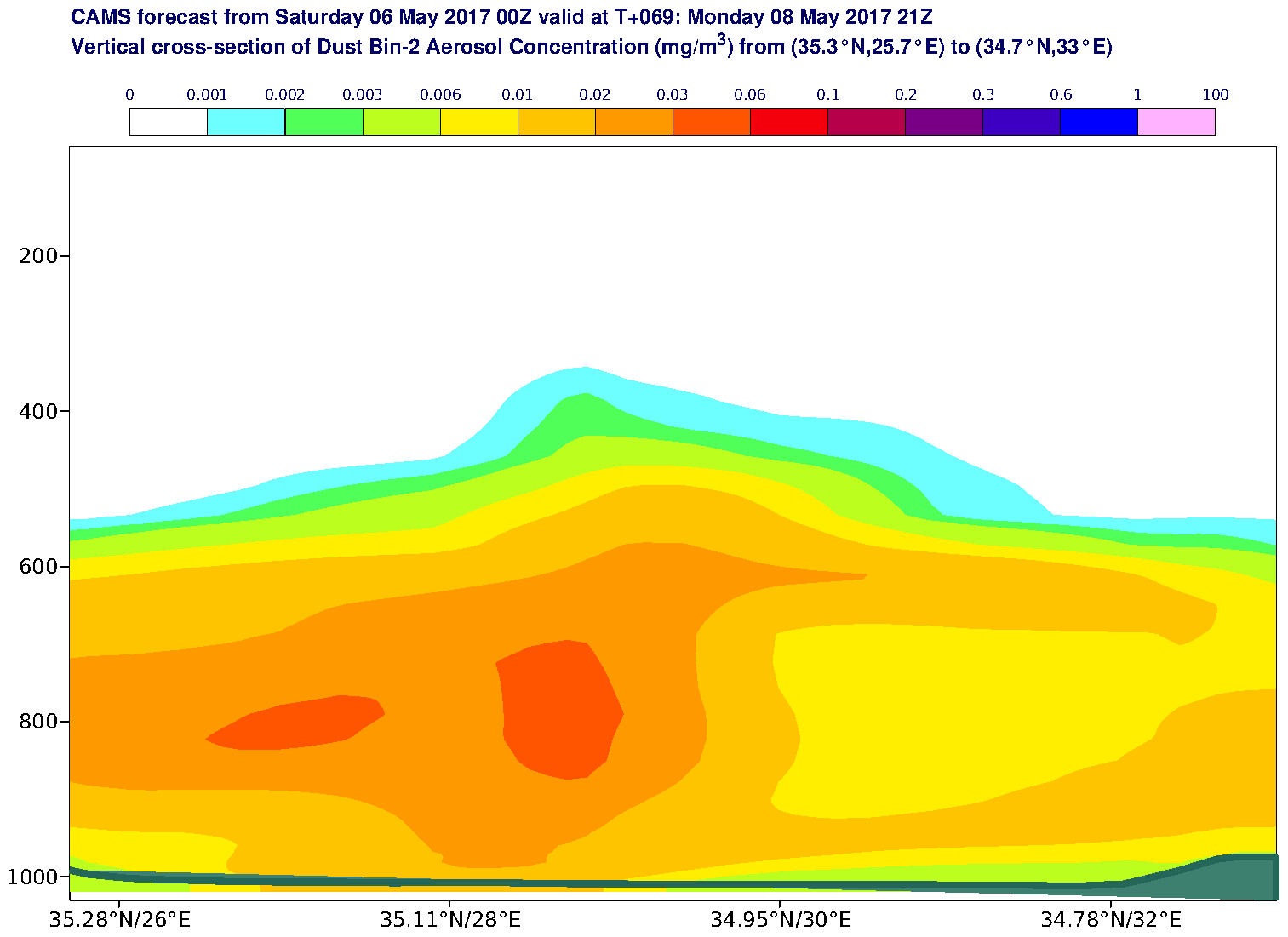 Vertical cross-section of Dust Bin-2 Aerosol Concentration (mg/m3) valid at T69 - 2017-05-08 21:00