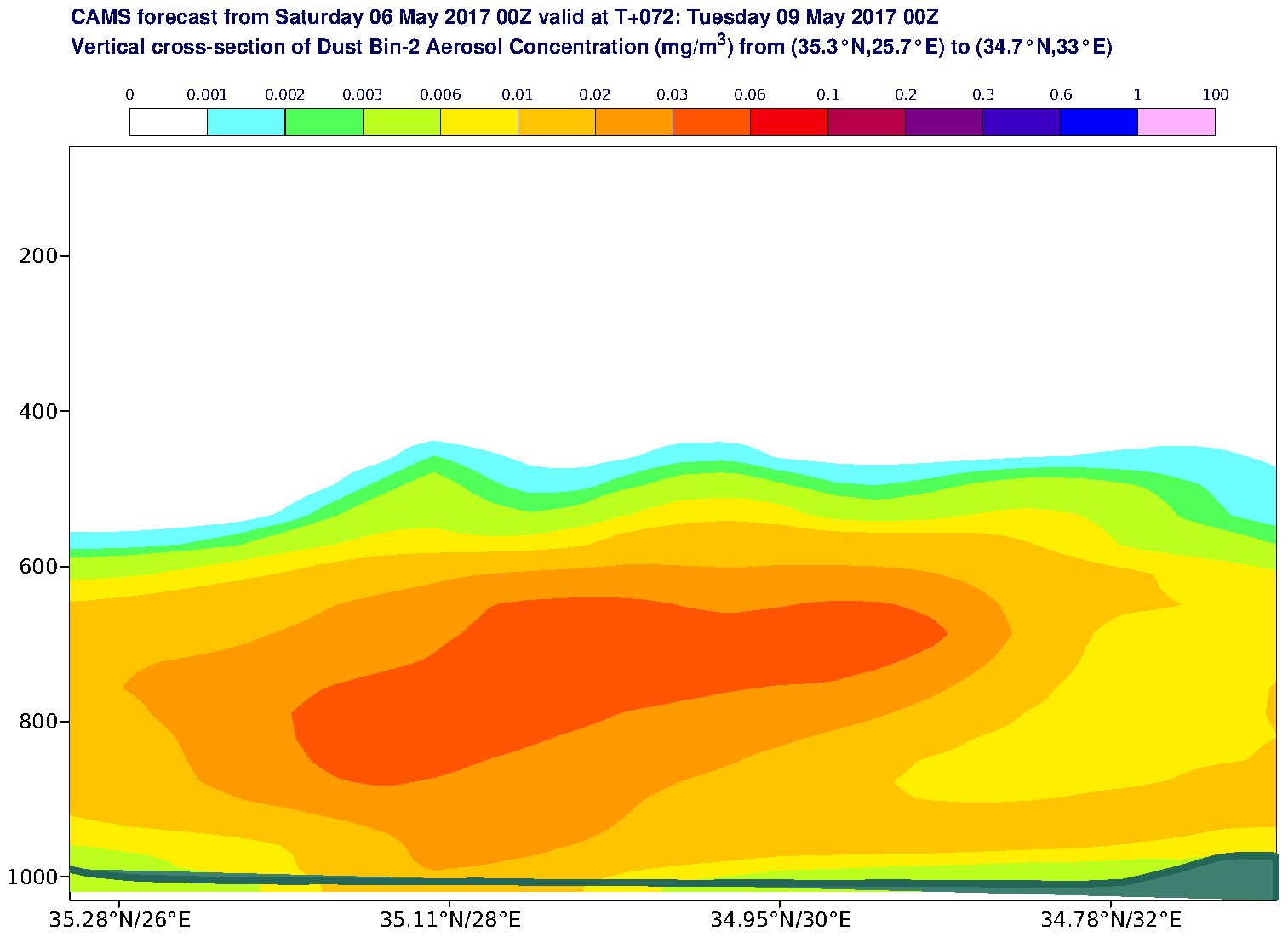 Vertical cross-section of Dust Bin-2 Aerosol Concentration (mg/m3) valid at T72 - 2017-05-09 00:00