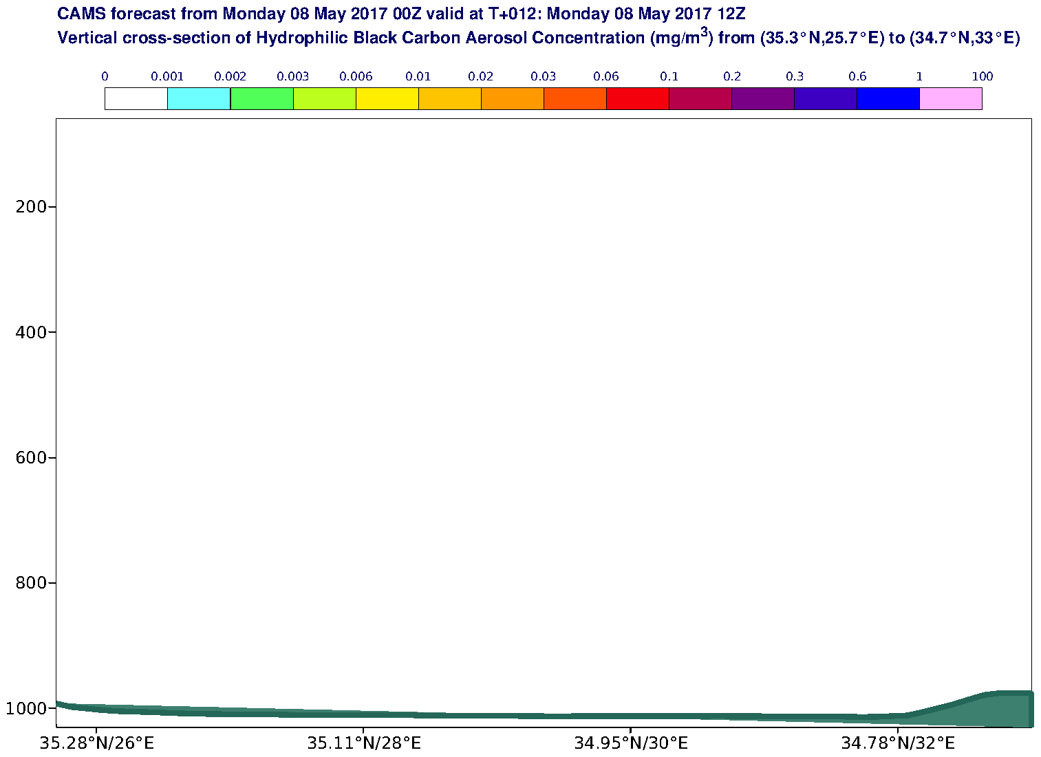 Vertical cross-section of Hydrophilic Black Carbon Aerosol Concentration (mg/m3) valid at T12 - 2017-05-08 12:00