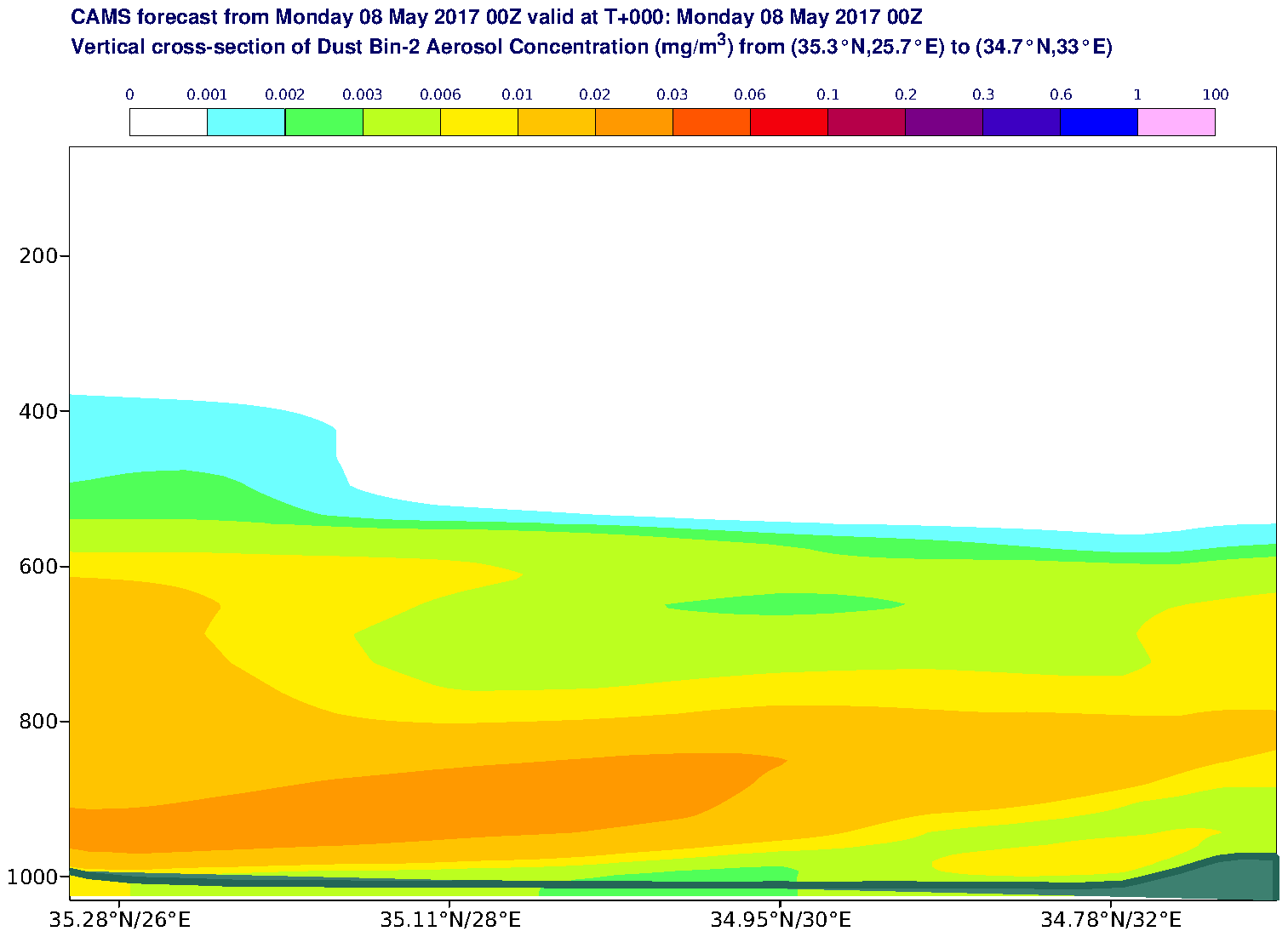 Vertical cross-section of Dust Bin-2 Aerosol Concentration (mg/m3) valid at T0 - 2017-05-08 00:00