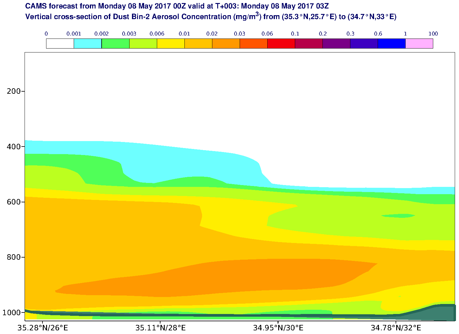 Vertical cross-section of Dust Bin-2 Aerosol Concentration (mg/m3) valid at T3 - 2017-05-08 03:00