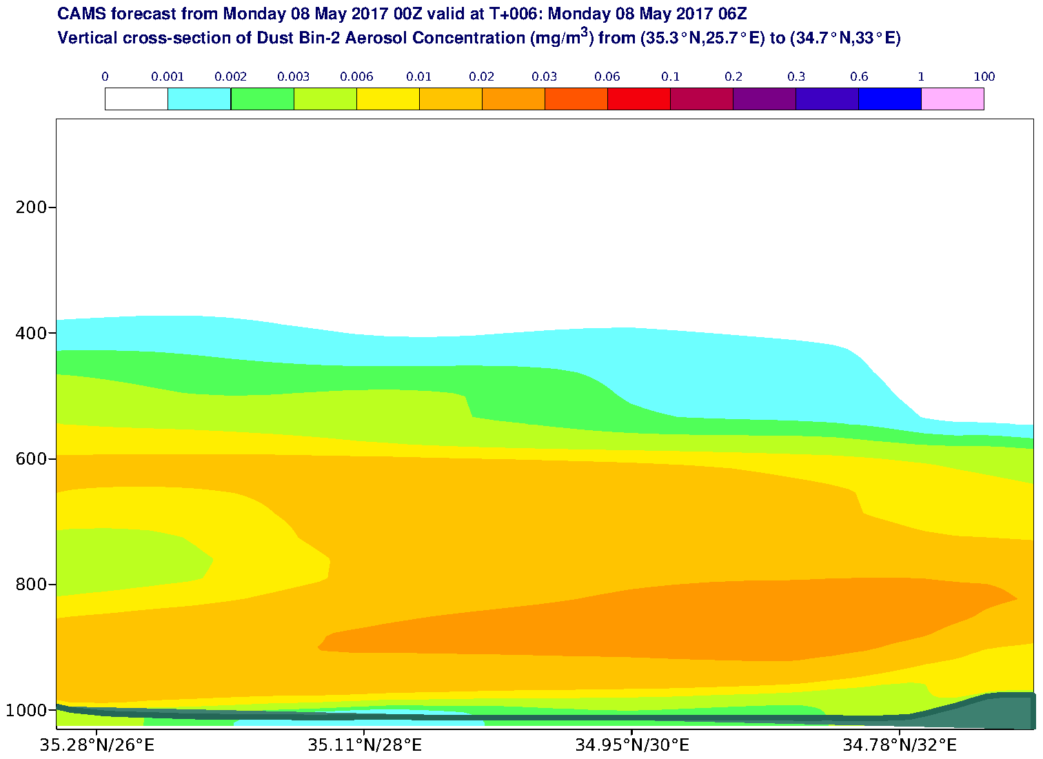 Vertical cross-section of Dust Bin-2 Aerosol Concentration (mg/m3) valid at T6 - 2017-05-08 06:00
