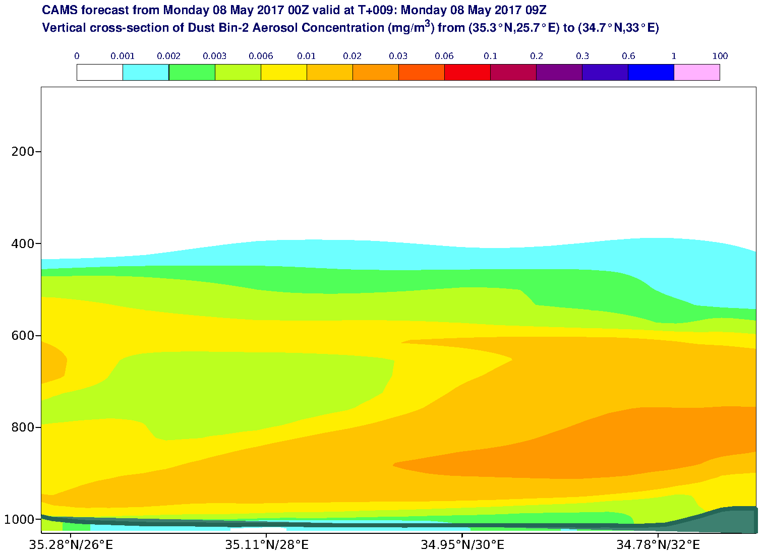 Vertical cross-section of Dust Bin-2 Aerosol Concentration (mg/m3) valid at T9 - 2017-05-08 09:00