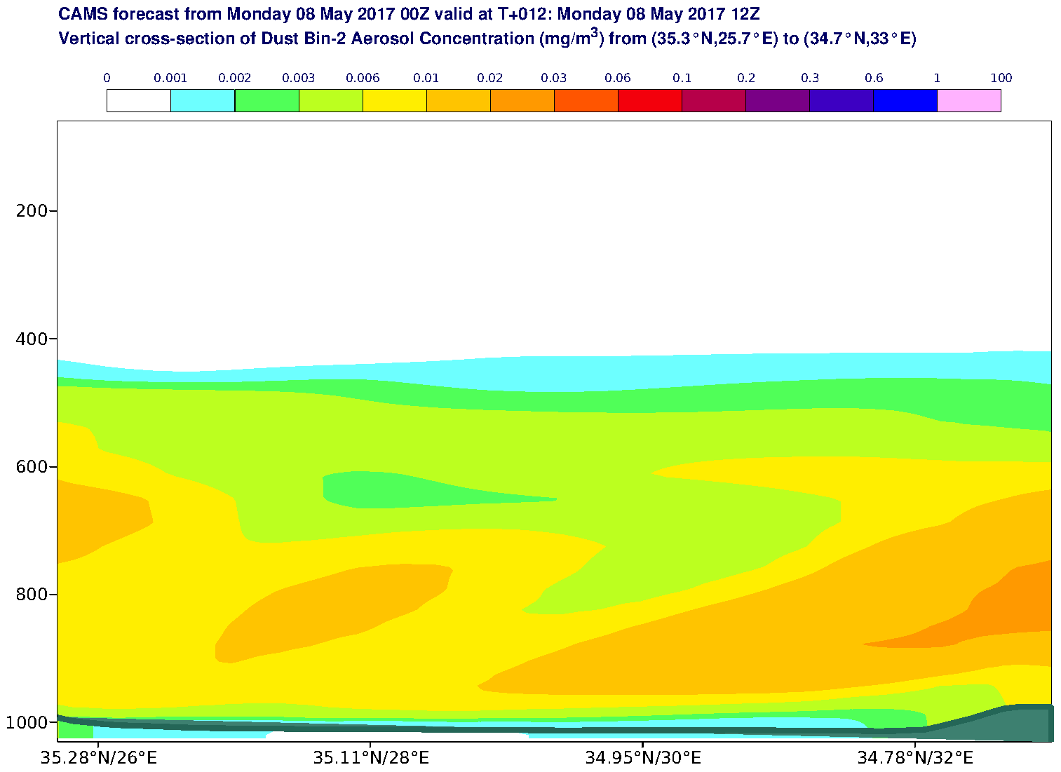 Vertical cross-section of Dust Bin-2 Aerosol Concentration (mg/m3) valid at T12 - 2017-05-08 12:00