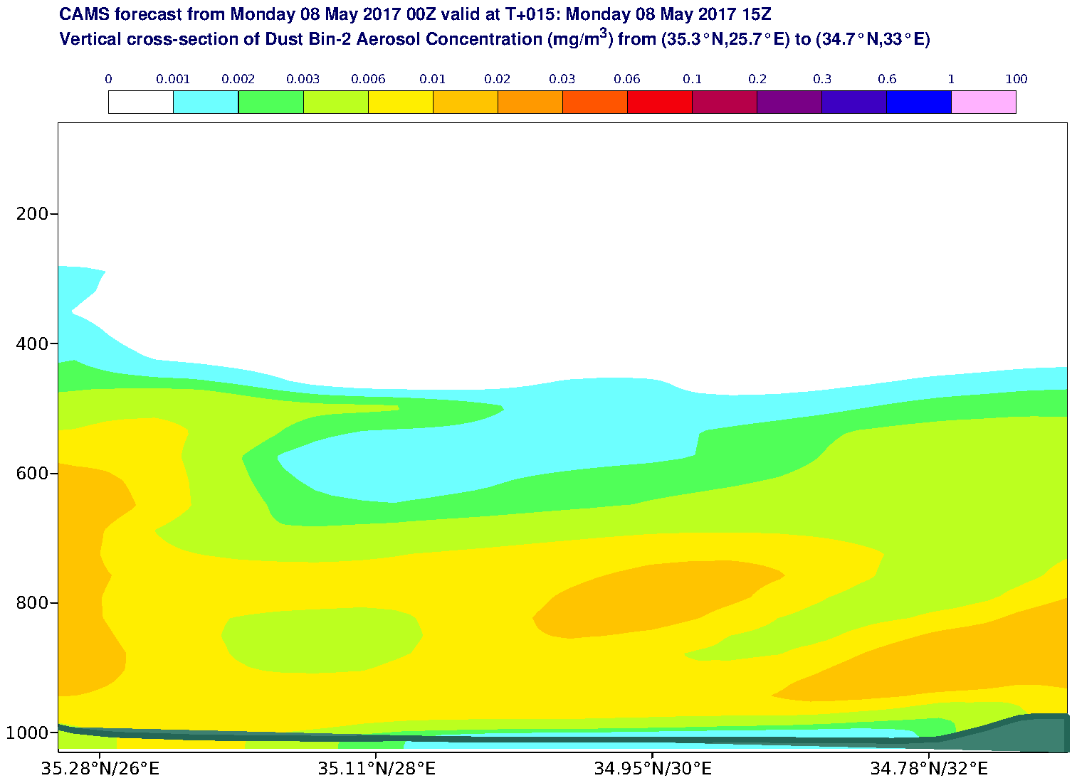 Vertical cross-section of Dust Bin-2 Aerosol Concentration (mg/m3) valid at T15 - 2017-05-08 15:00