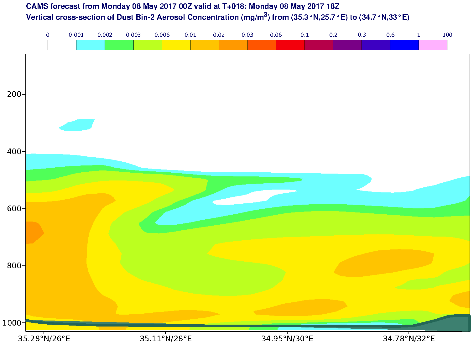 Vertical cross-section of Dust Bin-2 Aerosol Concentration (mg/m3) valid at T18 - 2017-05-08 18:00