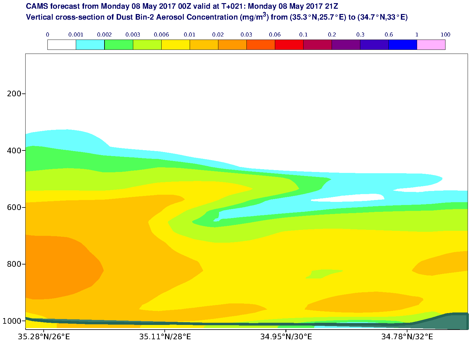 Vertical cross-section of Dust Bin-2 Aerosol Concentration (mg/m3) valid at T21 - 2017-05-08 21:00