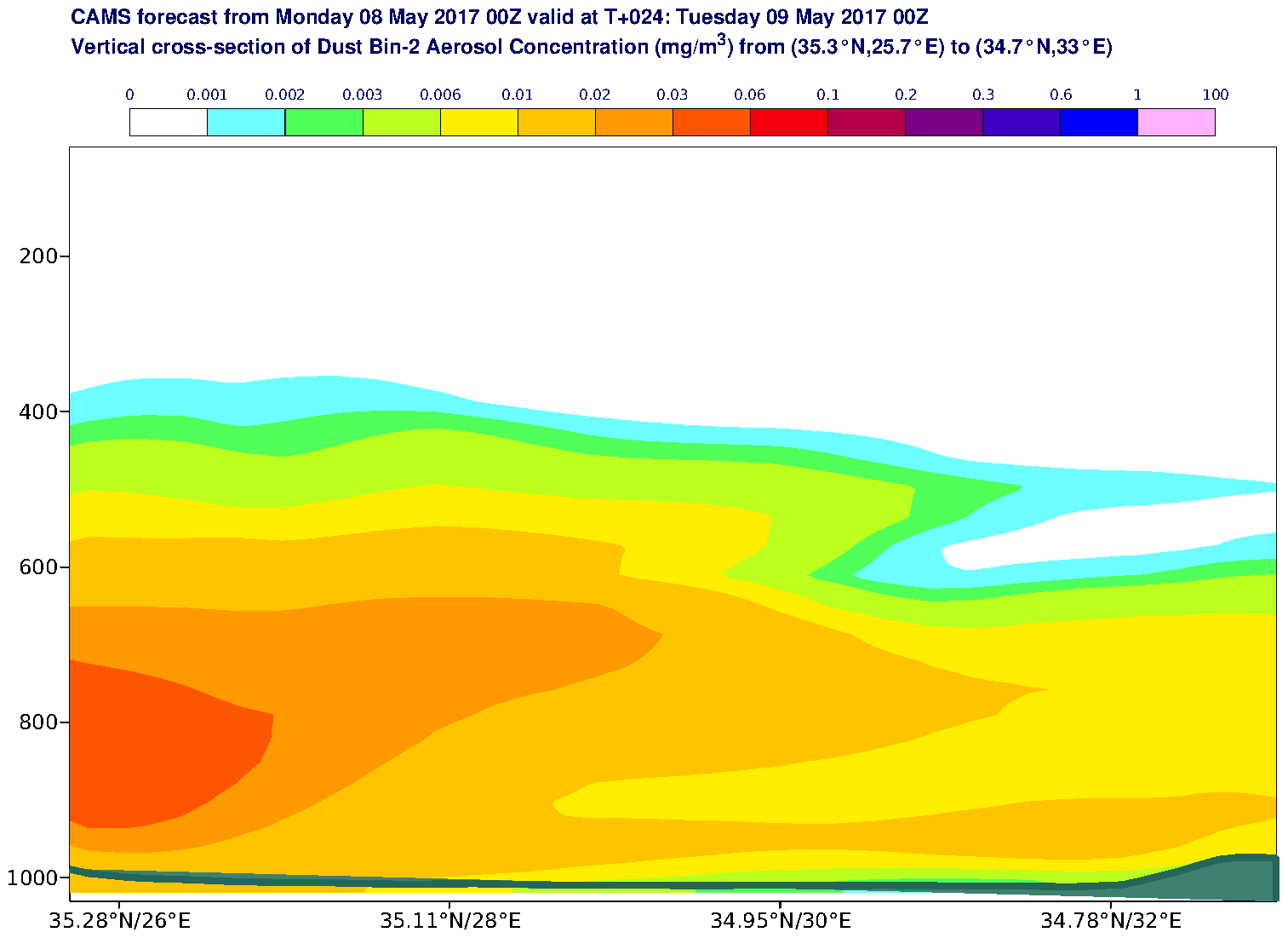 Vertical cross-section of Dust Bin-2 Aerosol Concentration (mg/m3) valid at T24 - 2017-05-09 00:00