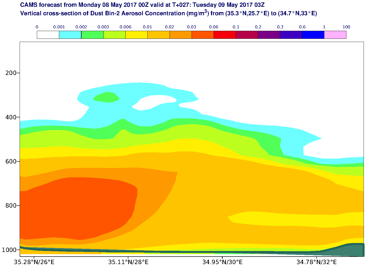 Vertical cross-section of Dust Bin-2 Aerosol Concentration (mg/m3) valid at T27 - 2017-05-09 03:00