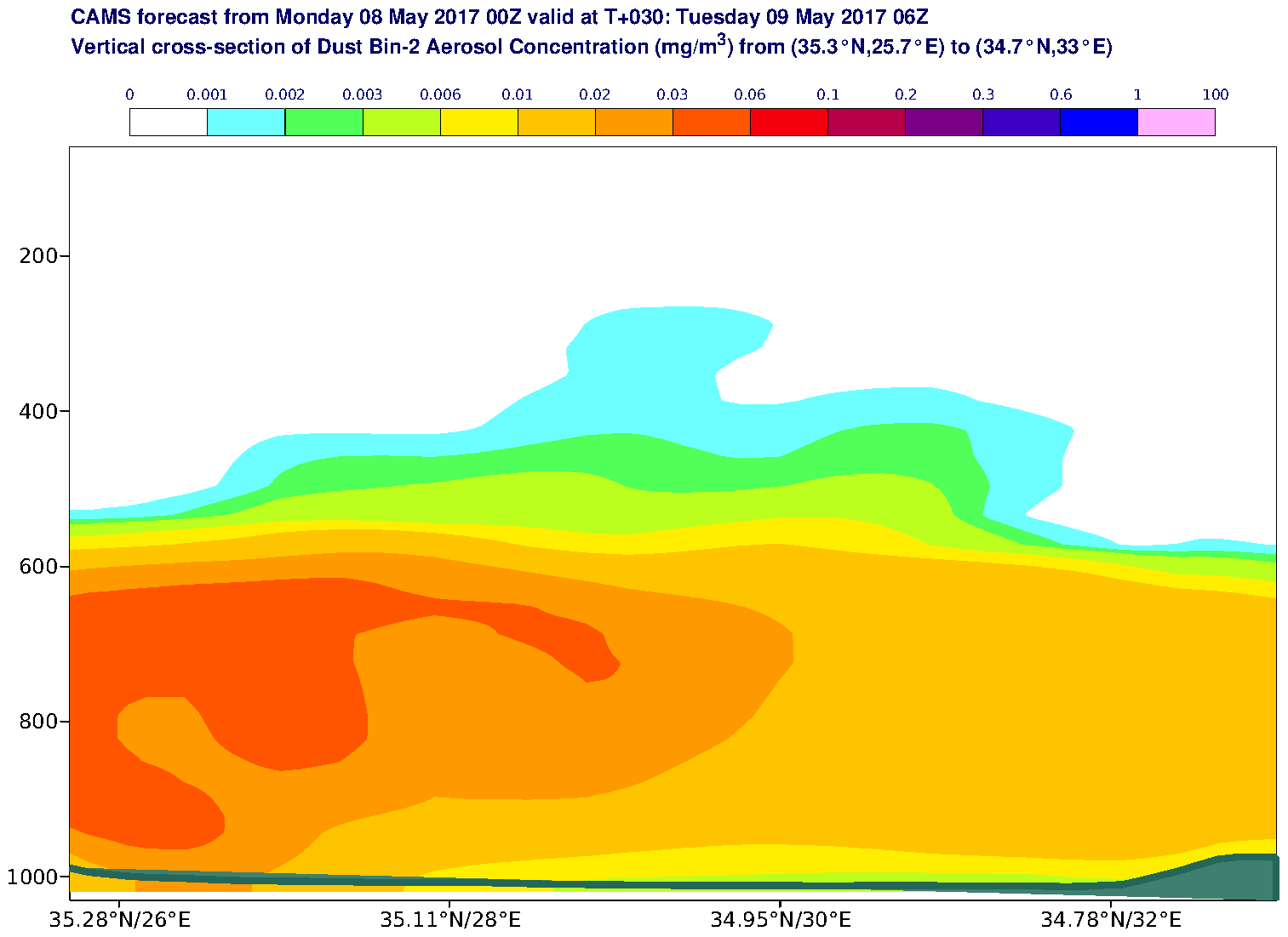 Vertical cross-section of Dust Bin-2 Aerosol Concentration (mg/m3) valid at T30 - 2017-05-09 06:00