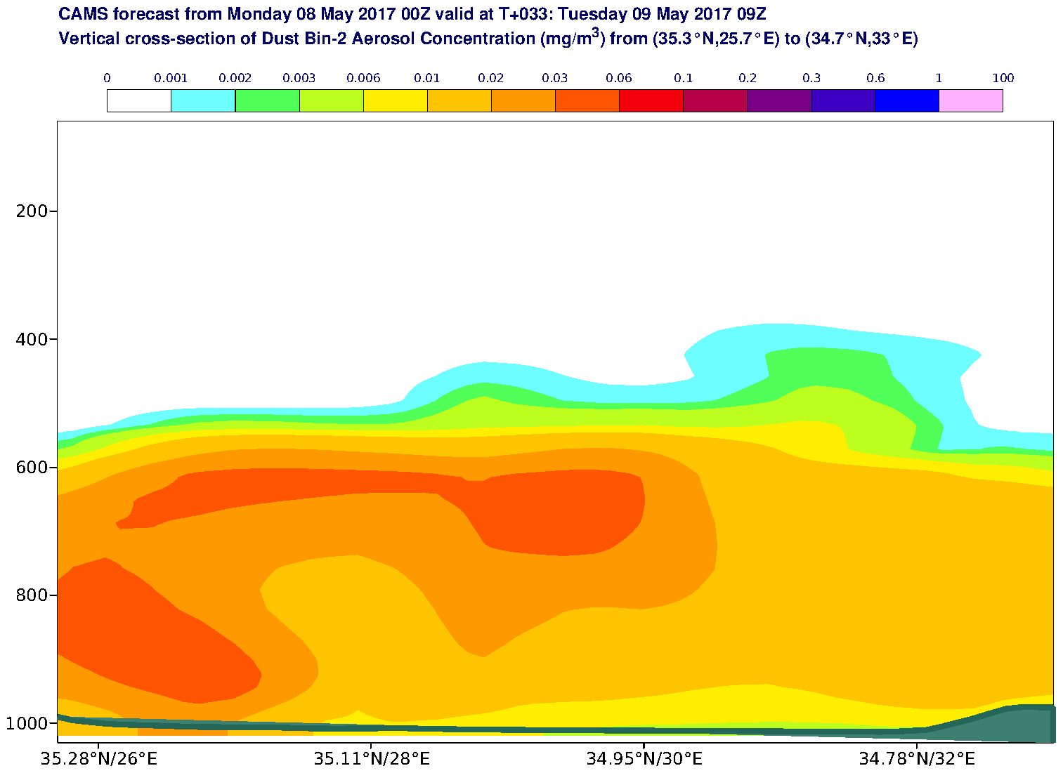 Vertical cross-section of Dust Bin-2 Aerosol Concentration (mg/m3) valid at T33 - 2017-05-09 09:00