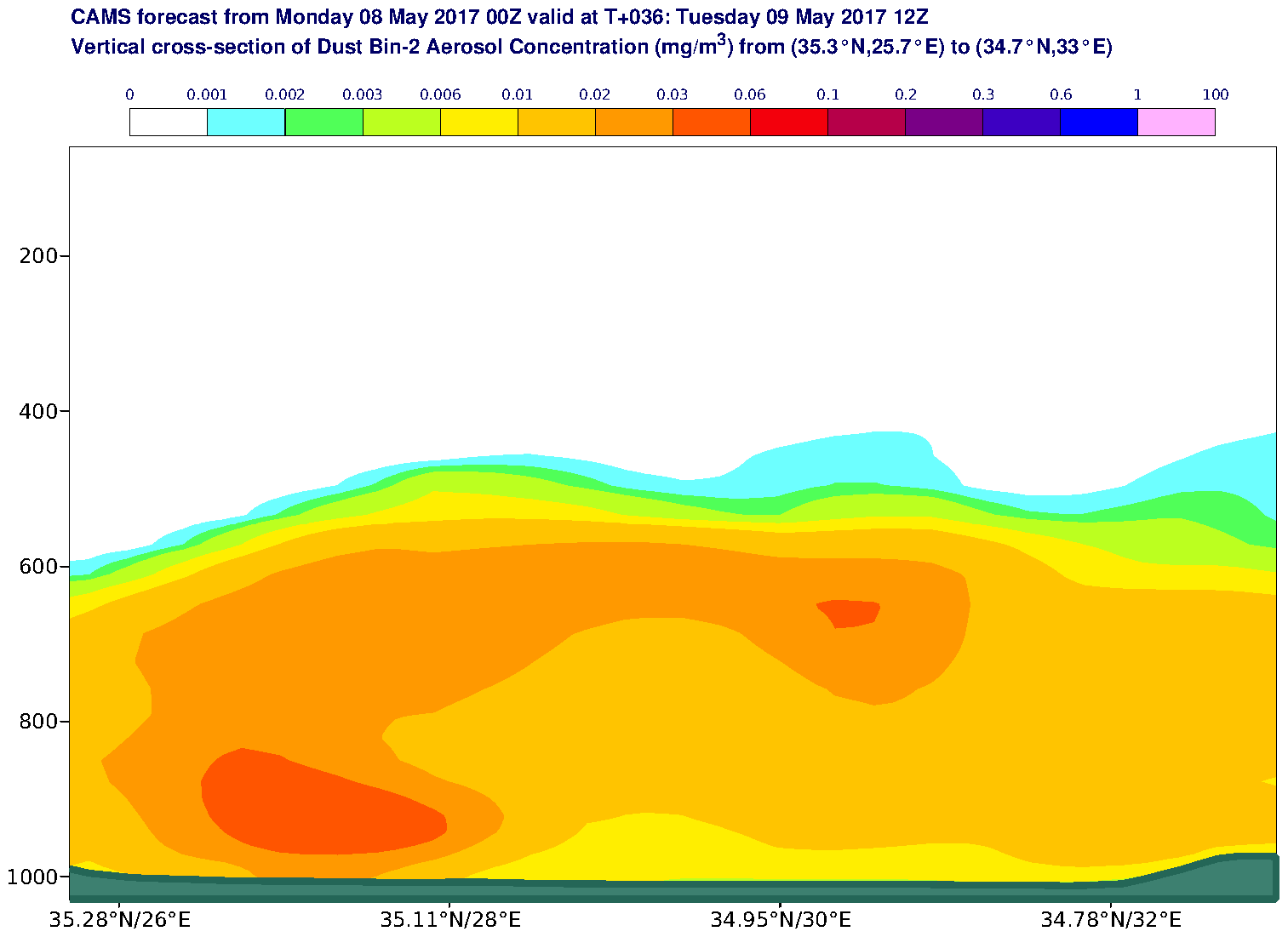 Vertical cross-section of Dust Bin-2 Aerosol Concentration (mg/m3) valid at T36 - 2017-05-09 12:00