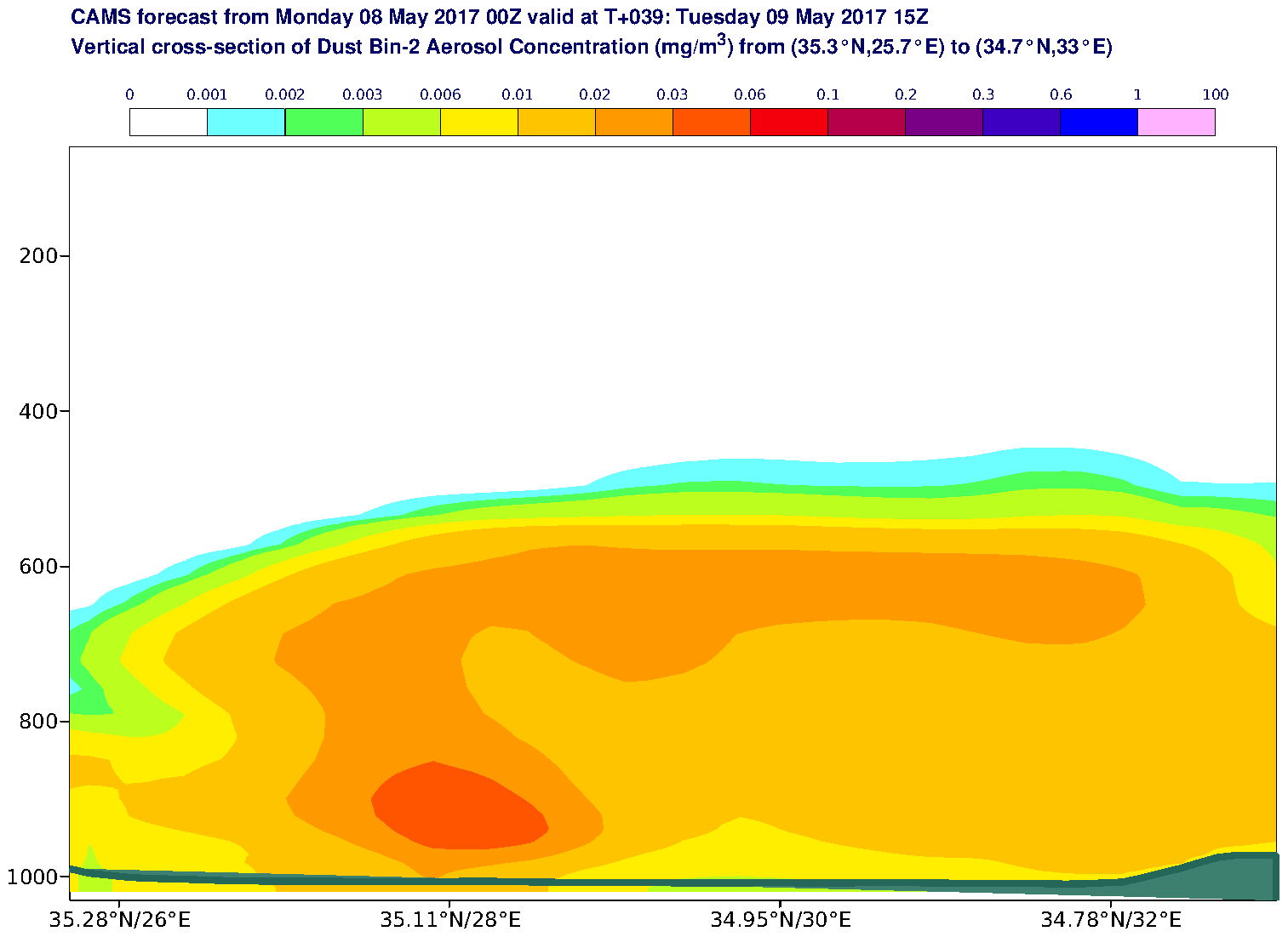 Vertical cross-section of Dust Bin-2 Aerosol Concentration (mg/m3) valid at T39 - 2017-05-09 15:00