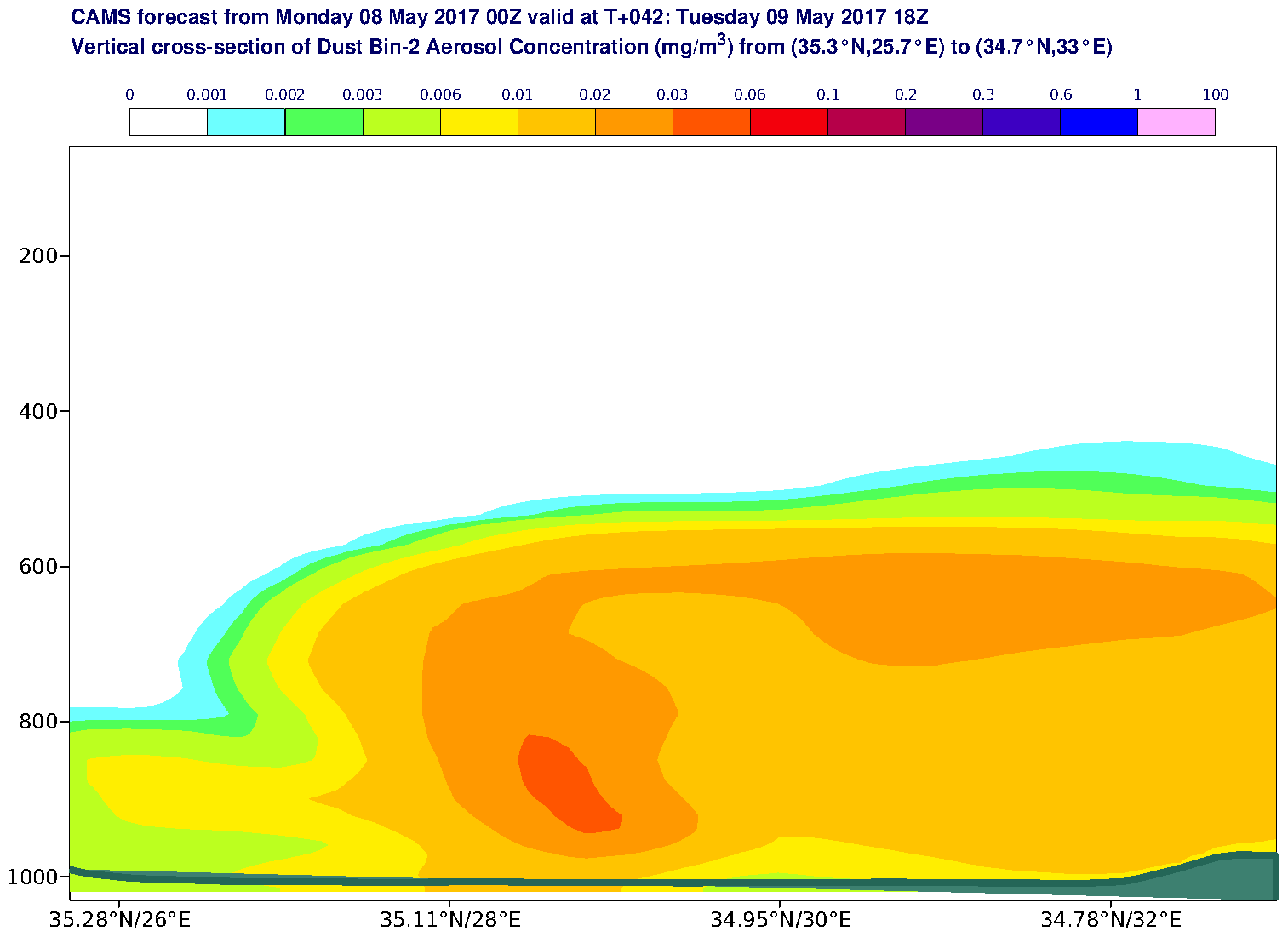 Vertical cross-section of Dust Bin-2 Aerosol Concentration (mg/m3) valid at T42 - 2017-05-09 18:00