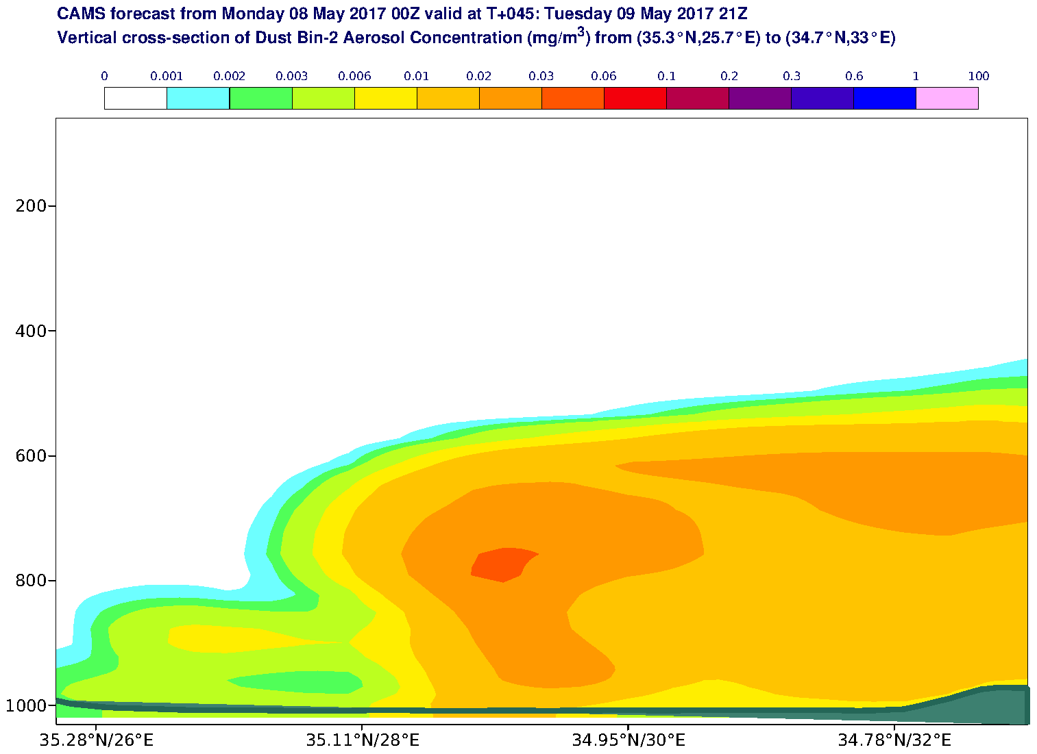 Vertical cross-section of Dust Bin-2 Aerosol Concentration (mg/m3) valid at T45 - 2017-05-09 21:00