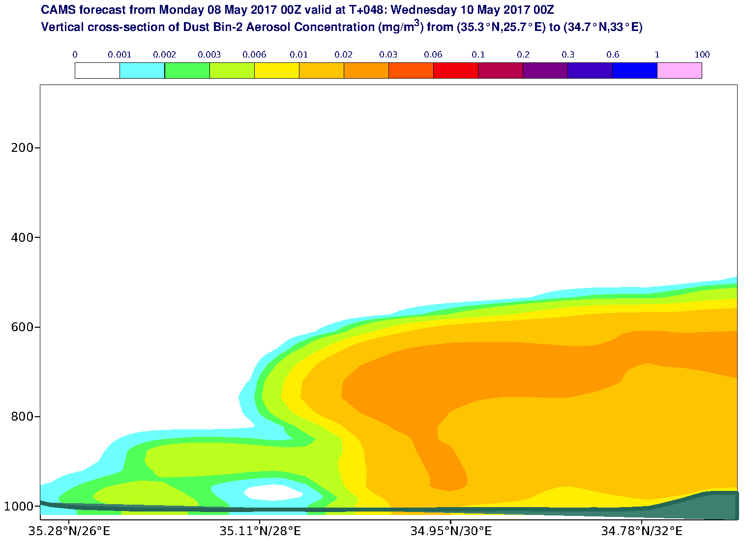 Vertical cross-section of Dust Bin-2 Aerosol Concentration (mg/m3) valid at T48 - 2017-05-10 00:00