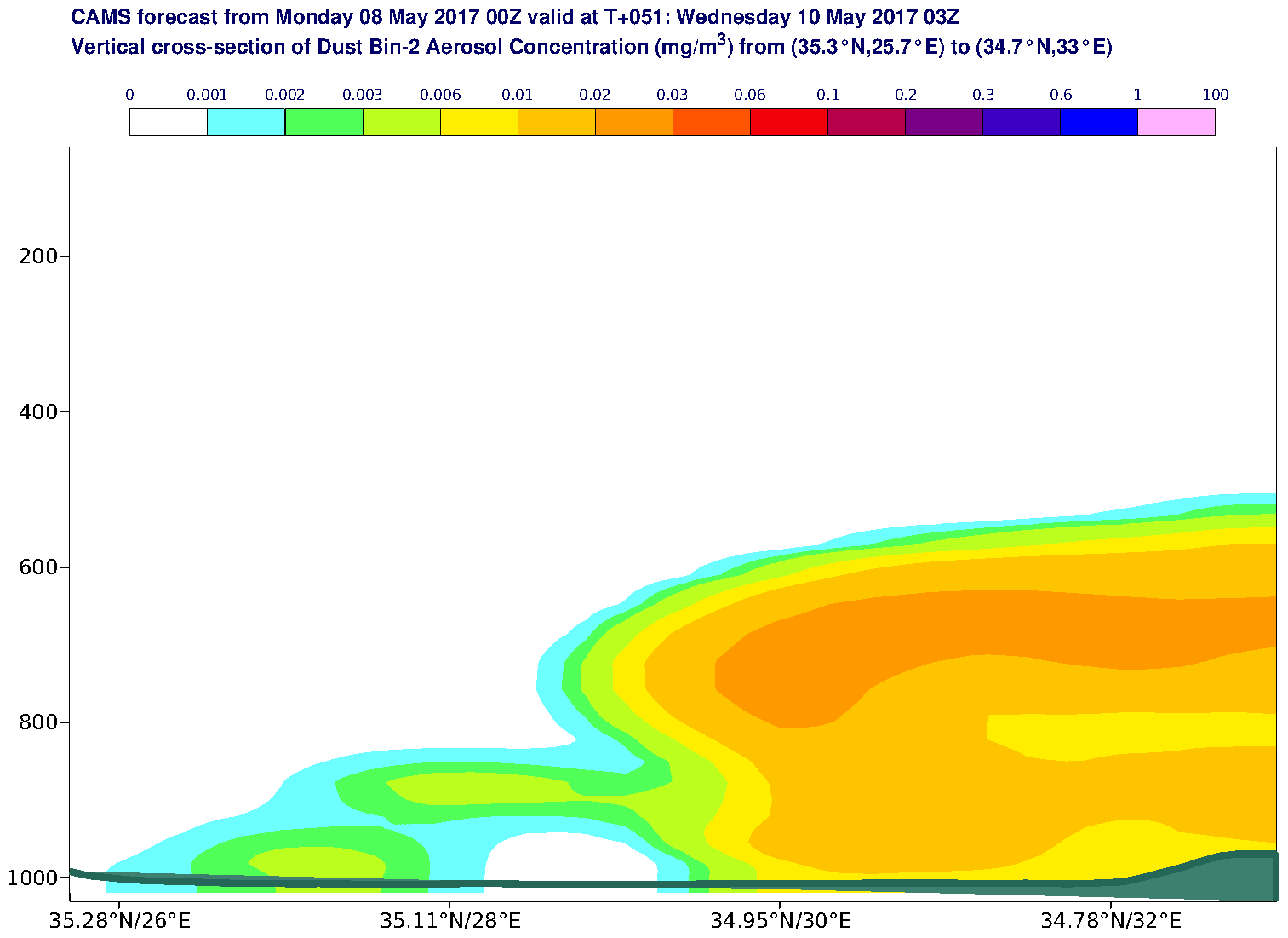 Vertical cross-section of Dust Bin-2 Aerosol Concentration (mg/m3) valid at T51 - 2017-05-10 03:00