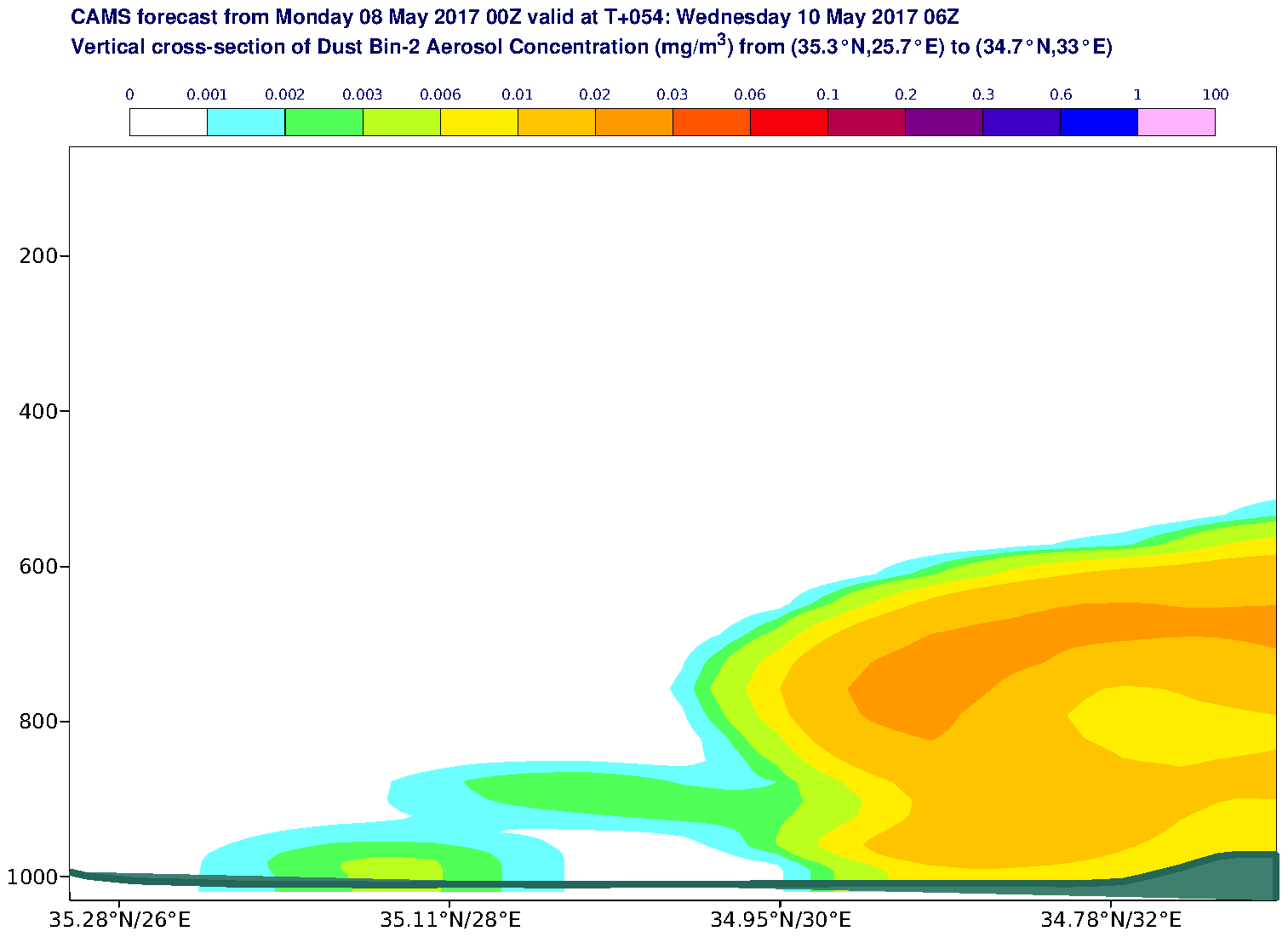 Vertical cross-section of Dust Bin-2 Aerosol Concentration (mg/m3) valid at T54 - 2017-05-10 06:00