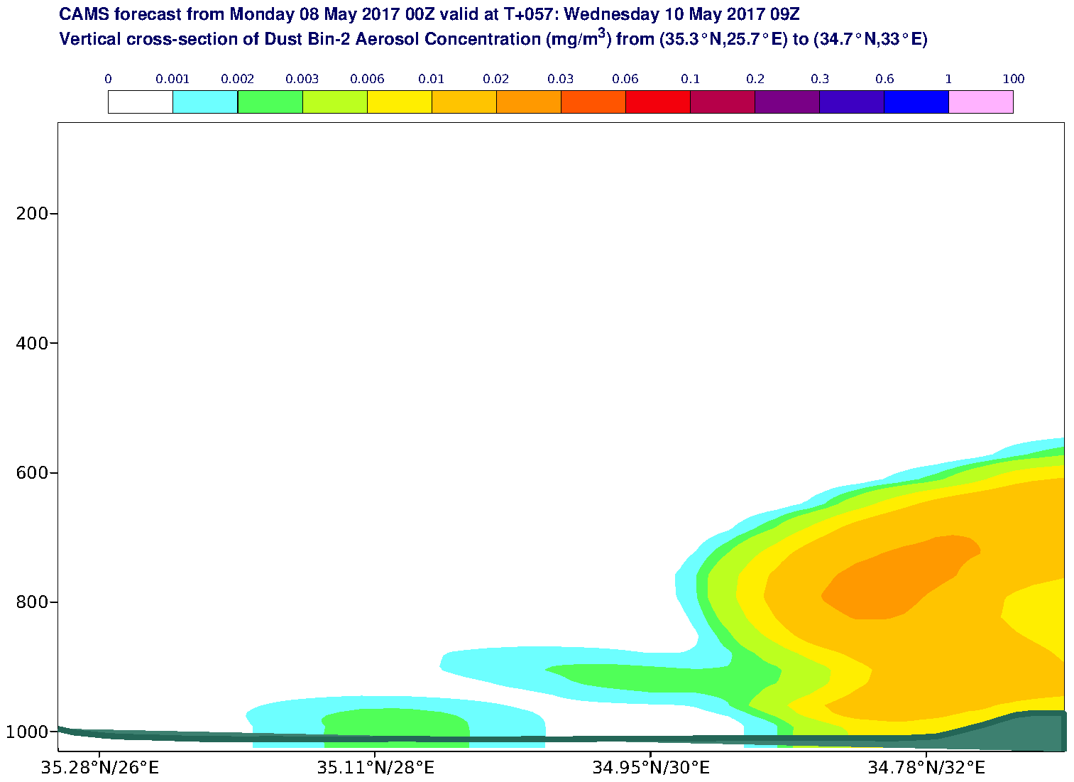 Vertical cross-section of Dust Bin-2 Aerosol Concentration (mg/m3) valid at T57 - 2017-05-10 09:00