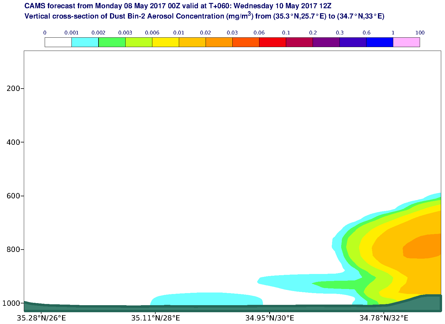 Vertical cross-section of Dust Bin-2 Aerosol Concentration (mg/m3) valid at T60 - 2017-05-10 12:00