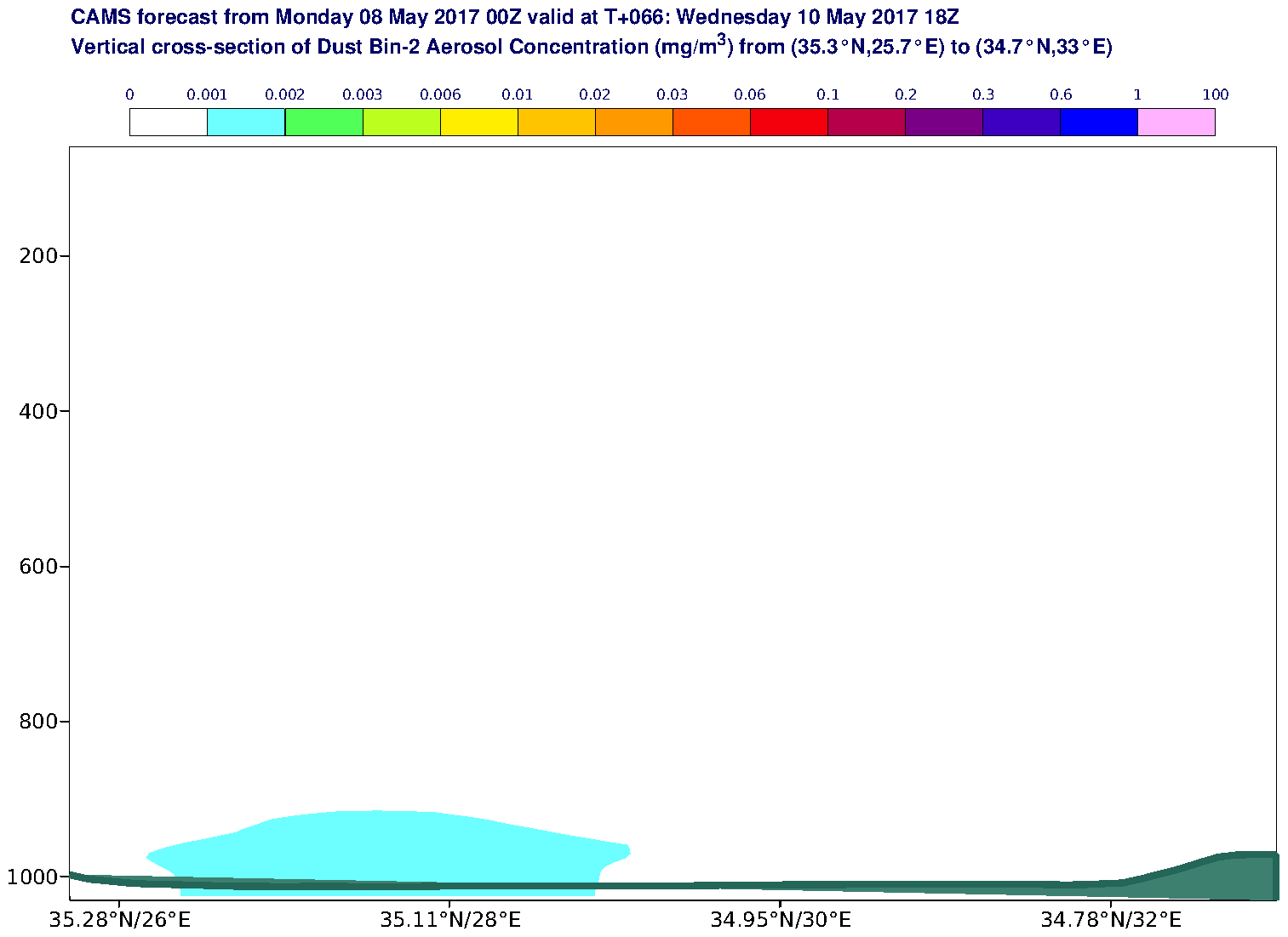 Vertical cross-section of Dust Bin-2 Aerosol Concentration (mg/m3) valid at T66 - 2017-05-10 18:00