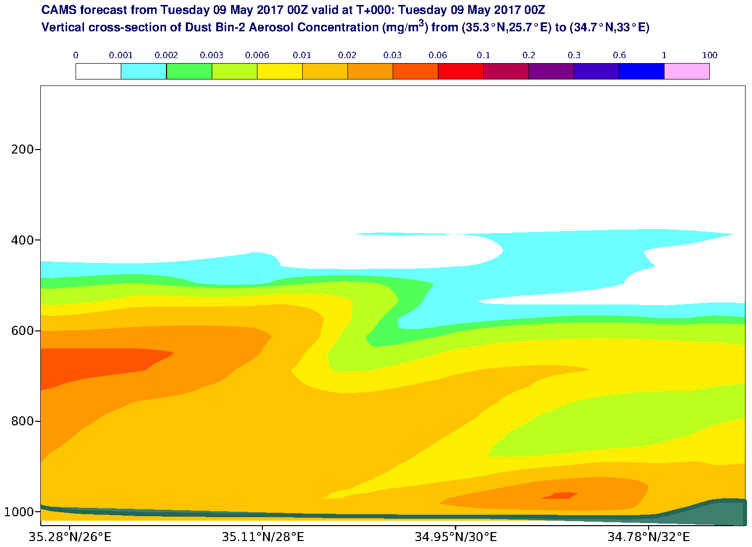Vertical cross-section of Dust Bin-2 Aerosol Concentration (mg/m3) valid at T0 - 2017-05-09 00:00