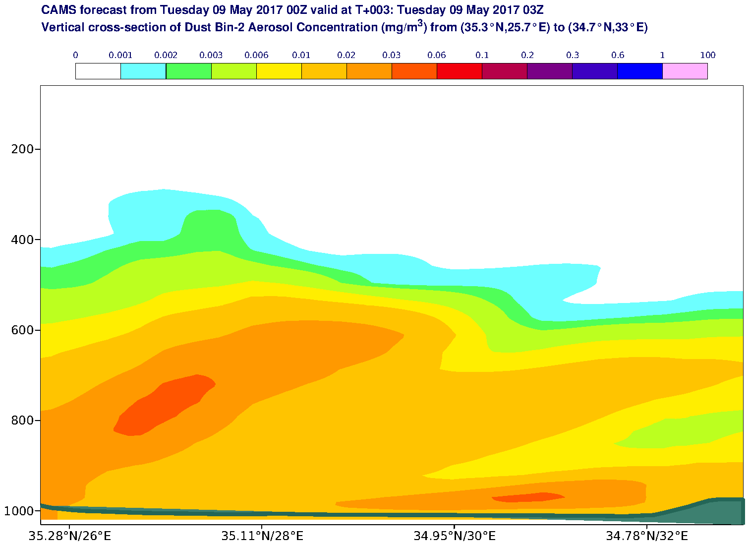 Vertical cross-section of Dust Bin-2 Aerosol Concentration (mg/m3) valid at T3 - 2017-05-09 03:00