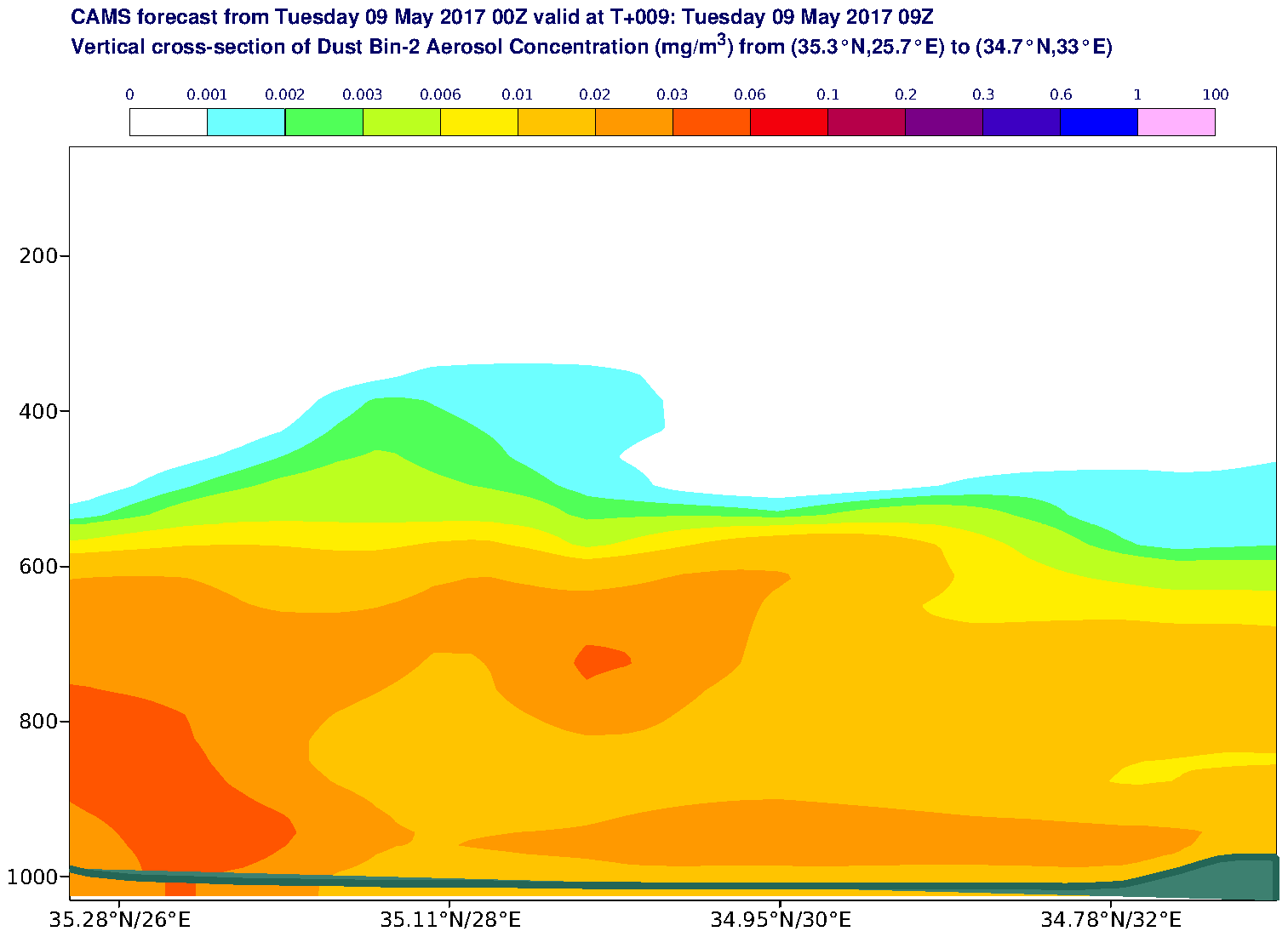 Vertical cross-section of Dust Bin-2 Aerosol Concentration (mg/m3) valid at T9 - 2017-05-09 09:00