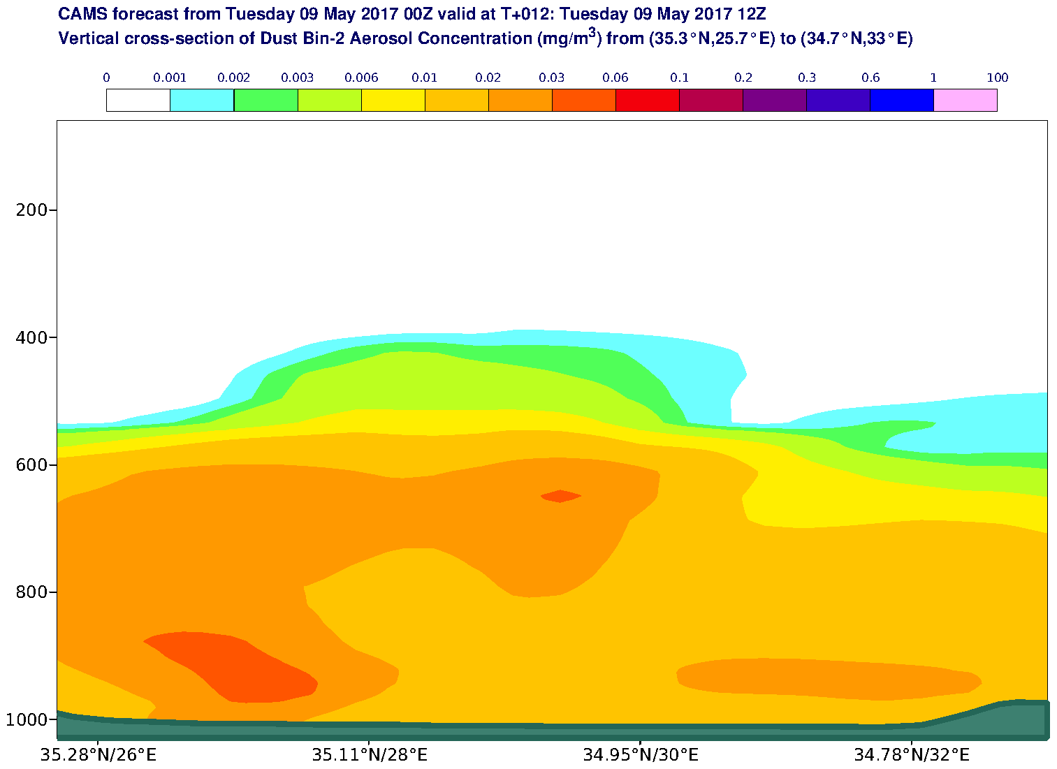 Vertical cross-section of Dust Bin-2 Aerosol Concentration (mg/m3) valid at T12 - 2017-05-09 12:00