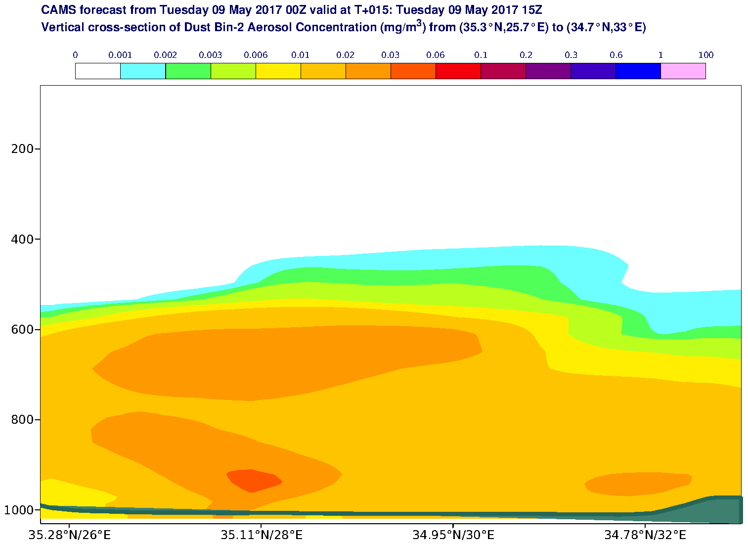 Vertical cross-section of Dust Bin-2 Aerosol Concentration (mg/m3) valid at T15 - 2017-05-09 15:00