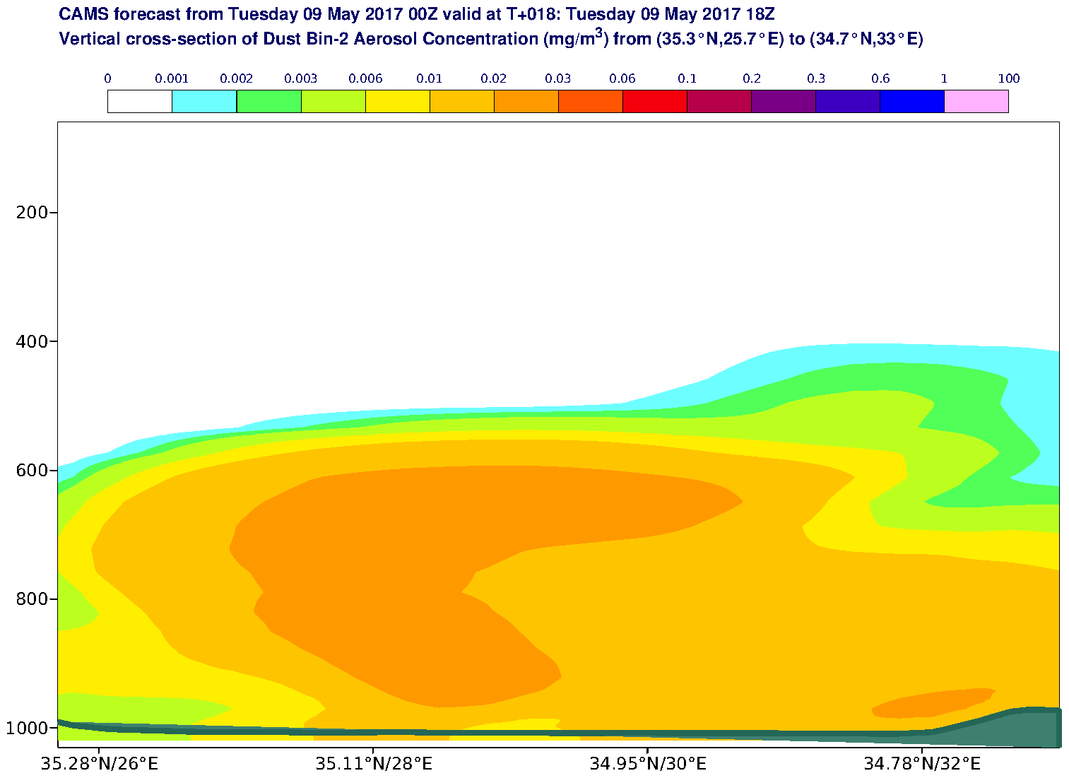 Vertical cross-section of Dust Bin-2 Aerosol Concentration (mg/m3) valid at T18 - 2017-05-09 18:00
