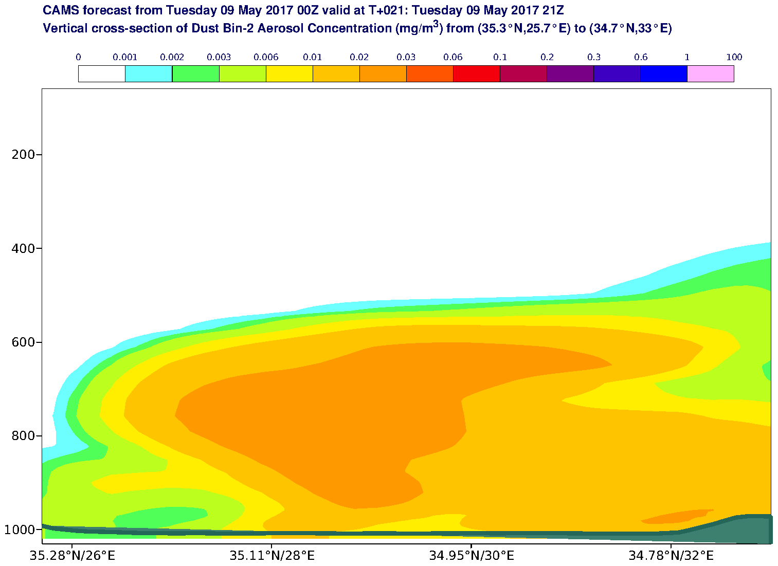 Vertical cross-section of Dust Bin-2 Aerosol Concentration (mg/m3) valid at T21 - 2017-05-09 21:00