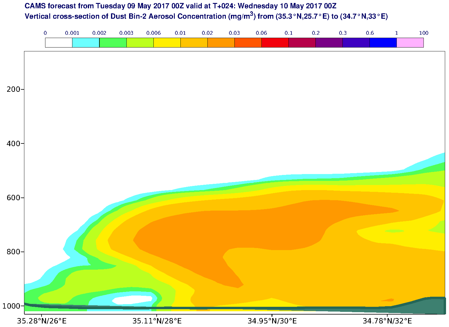 Vertical cross-section of Dust Bin-2 Aerosol Concentration (mg/m3) valid at T24 - 2017-05-10 00:00