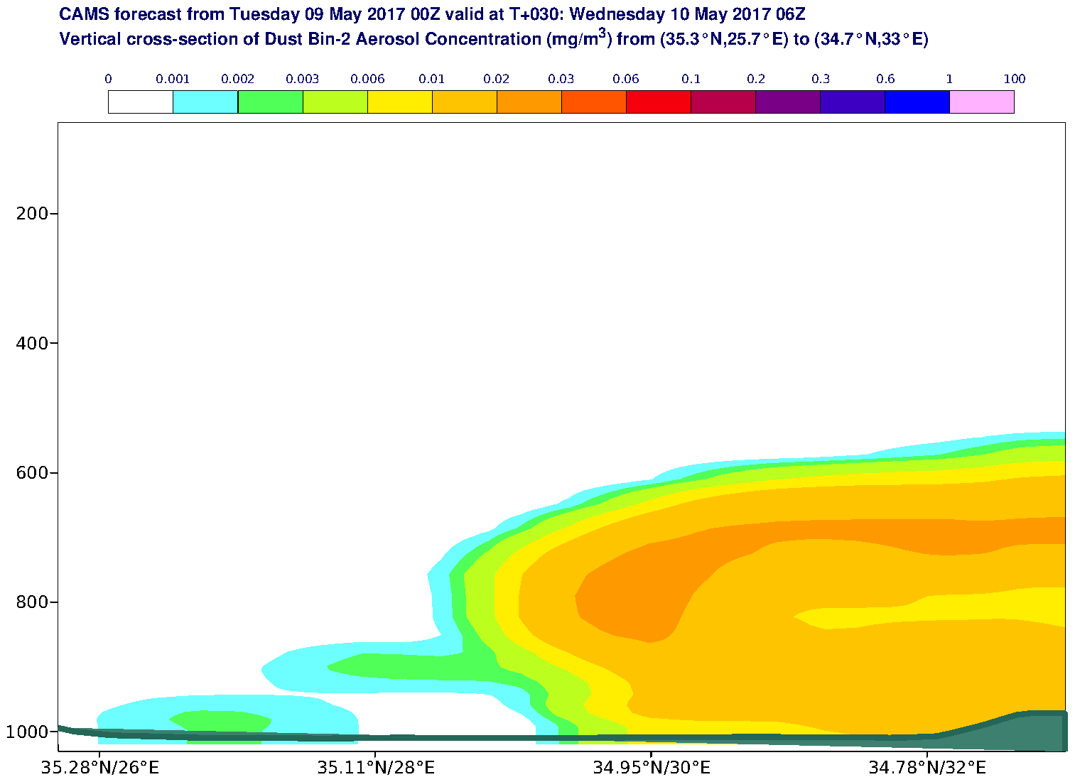 Vertical cross-section of Dust Bin-2 Aerosol Concentration (mg/m3) valid at T30 - 2017-05-10 06:00