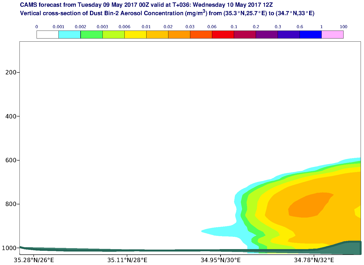 Vertical cross-section of Dust Bin-2 Aerosol Concentration (mg/m3) valid at T36 - 2017-05-10 12:00