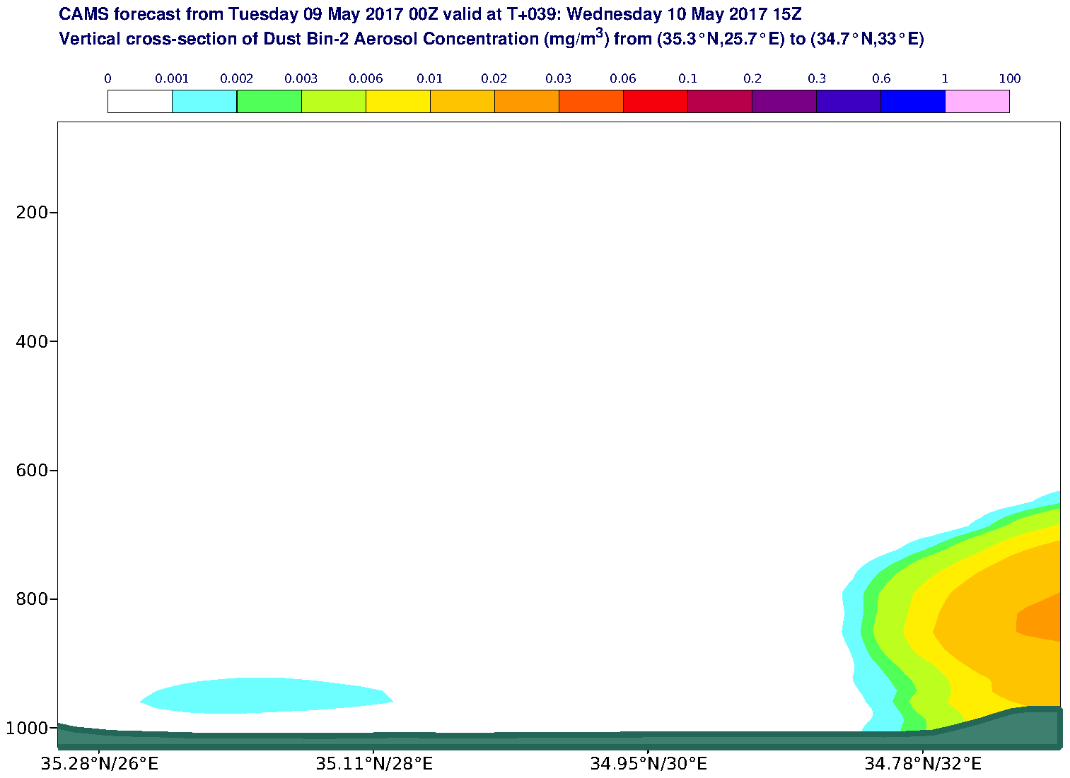 Vertical cross-section of Dust Bin-2 Aerosol Concentration (mg/m3) valid at T39 - 2017-05-10 15:00