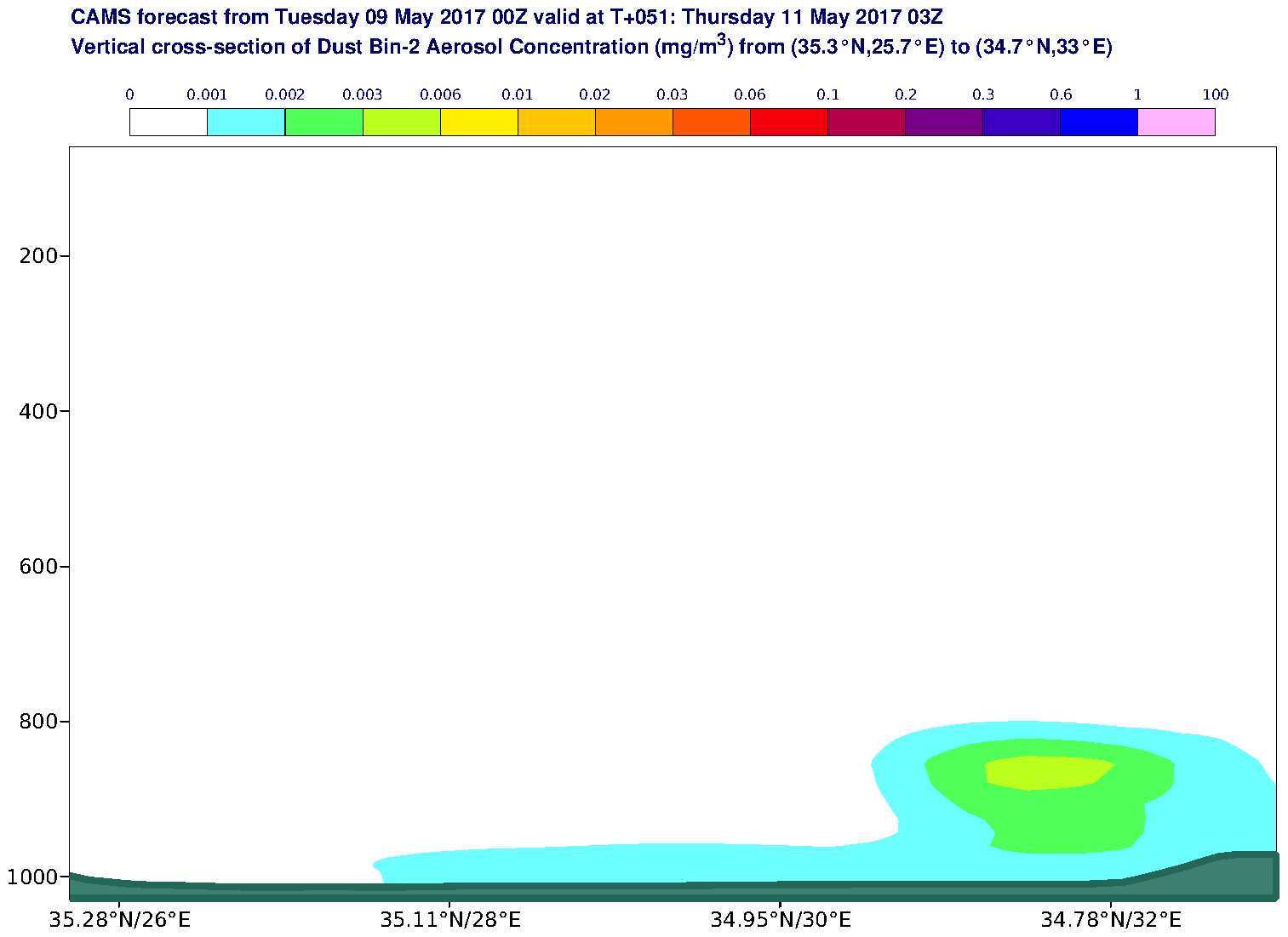 Vertical cross-section of Dust Bin-2 Aerosol Concentration (mg/m3) valid at T51 - 2017-05-11 03:00