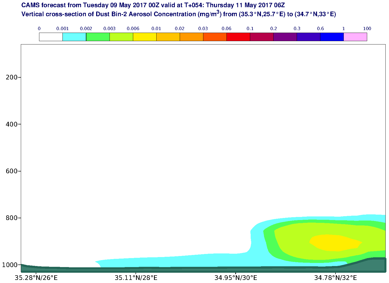 Vertical cross-section of Dust Bin-2 Aerosol Concentration (mg/m3) valid at T54 - 2017-05-11 06:00