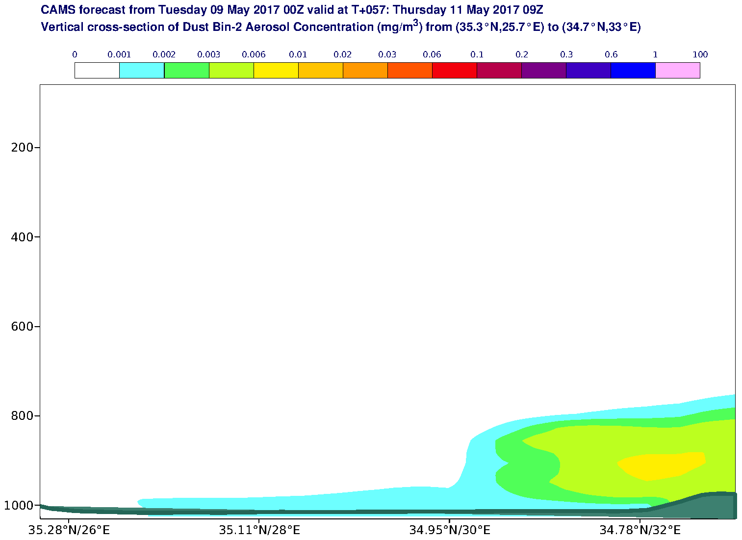 Vertical cross-section of Dust Bin-2 Aerosol Concentration (mg/m3) valid at T57 - 2017-05-11 09:00