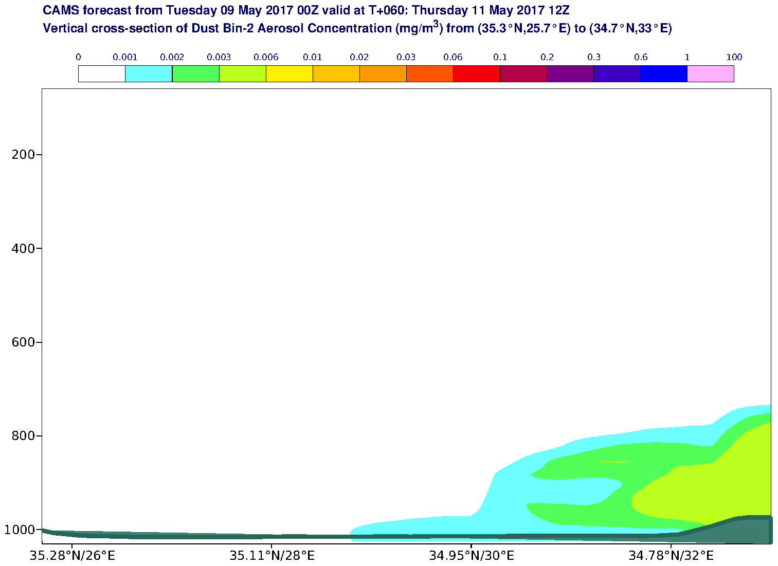 Vertical cross-section of Dust Bin-2 Aerosol Concentration (mg/m3) valid at T60 - 2017-05-11 12:00