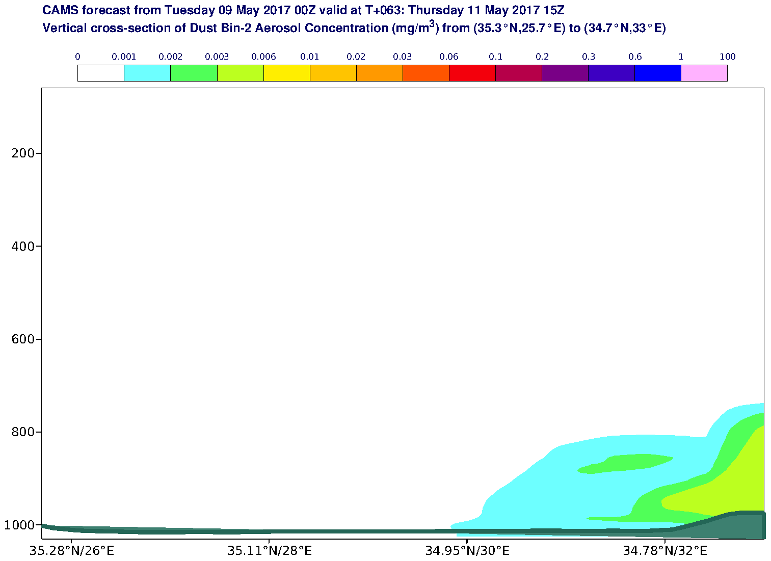 Vertical cross-section of Dust Bin-2 Aerosol Concentration (mg/m3) valid at T63 - 2017-05-11 15:00