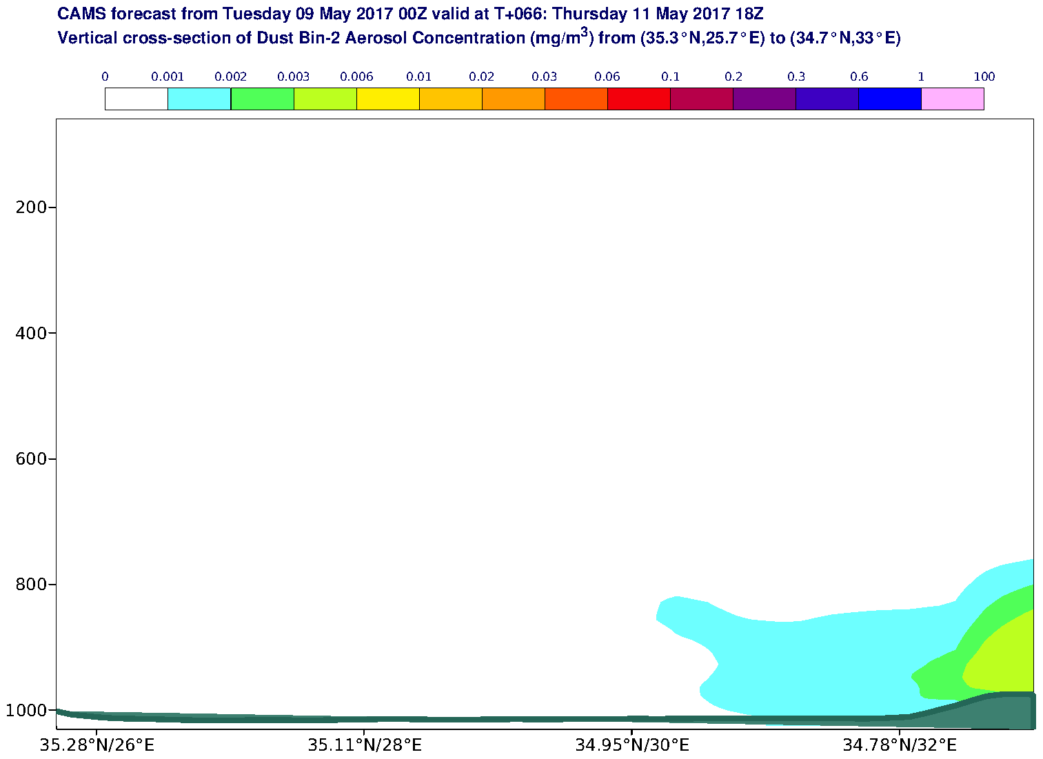 Vertical cross-section of Dust Bin-2 Aerosol Concentration (mg/m3) valid at T66 - 2017-05-11 18:00
