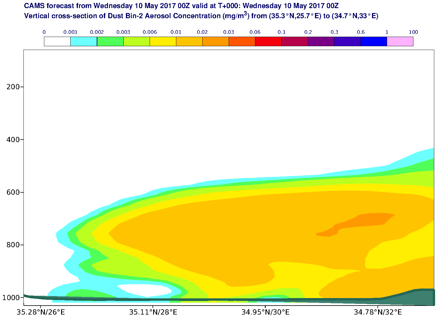 Vertical cross-section of Dust Bin-2 Aerosol Concentration (mg/m3) valid at T0 - 2017-05-10 00:00