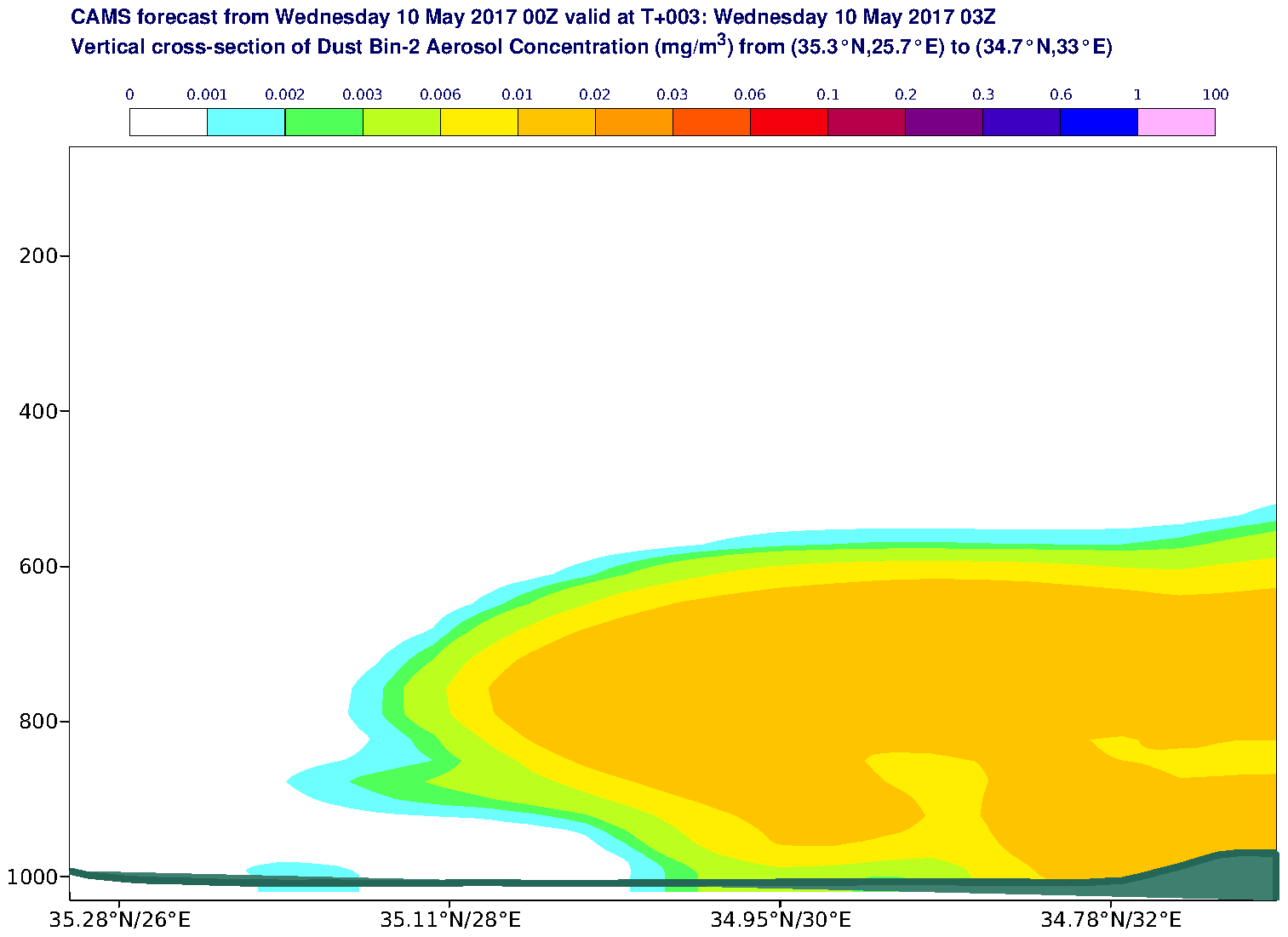 Vertical cross-section of Dust Bin-2 Aerosol Concentration (mg/m3) valid at T3 - 2017-05-10 03:00