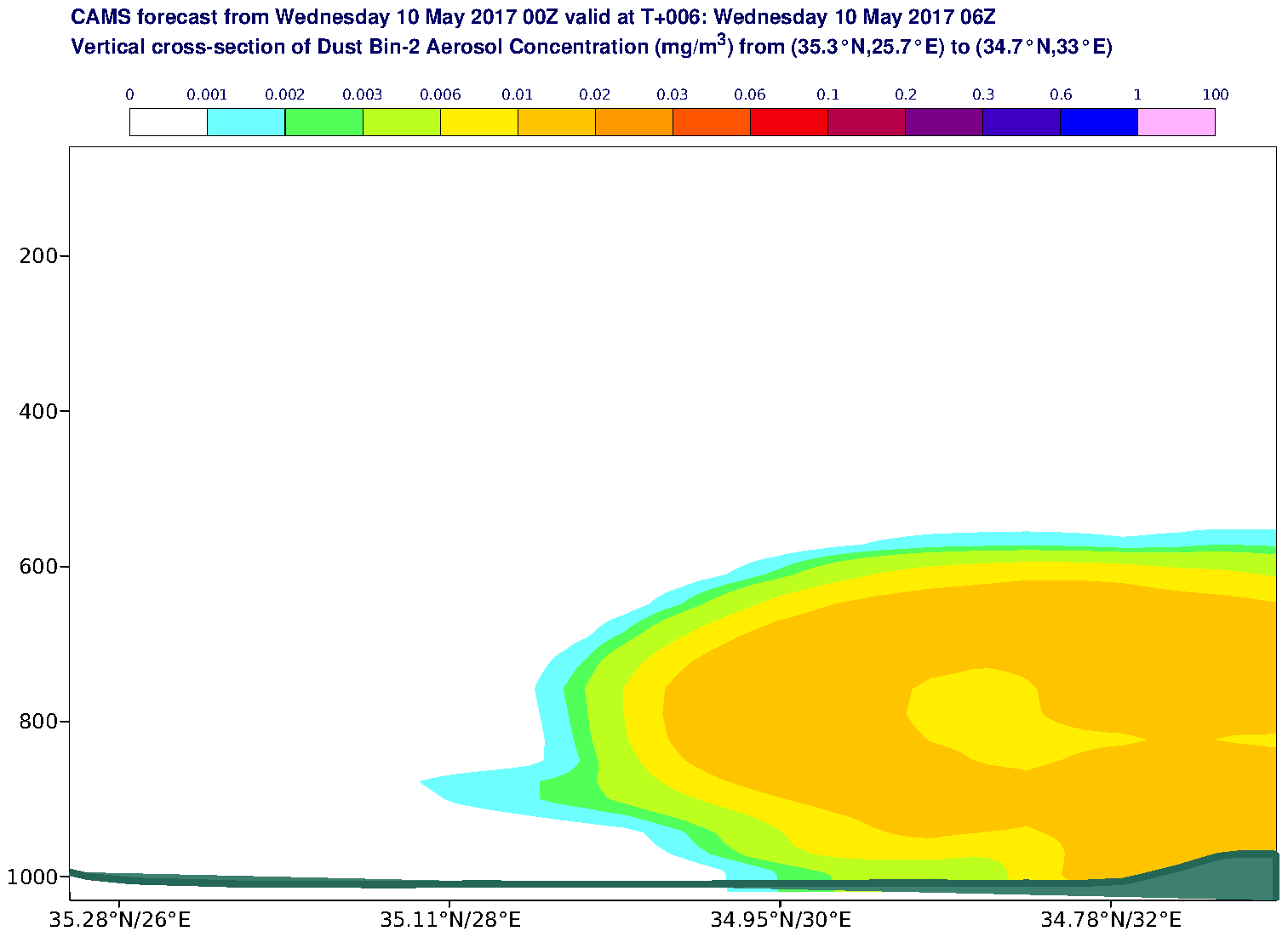 Vertical cross-section of Dust Bin-2 Aerosol Concentration (mg/m3) valid at T6 - 2017-05-10 06:00