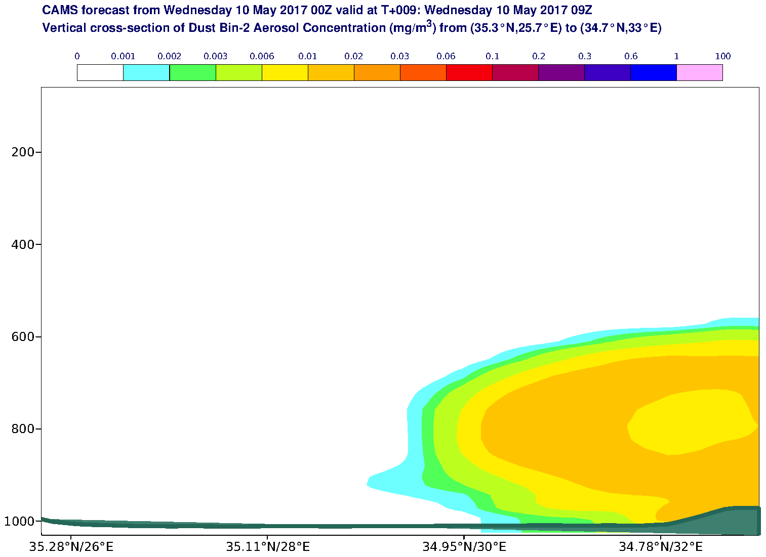 Vertical cross-section of Dust Bin-2 Aerosol Concentration (mg/m3) valid at T9 - 2017-05-10 09:00